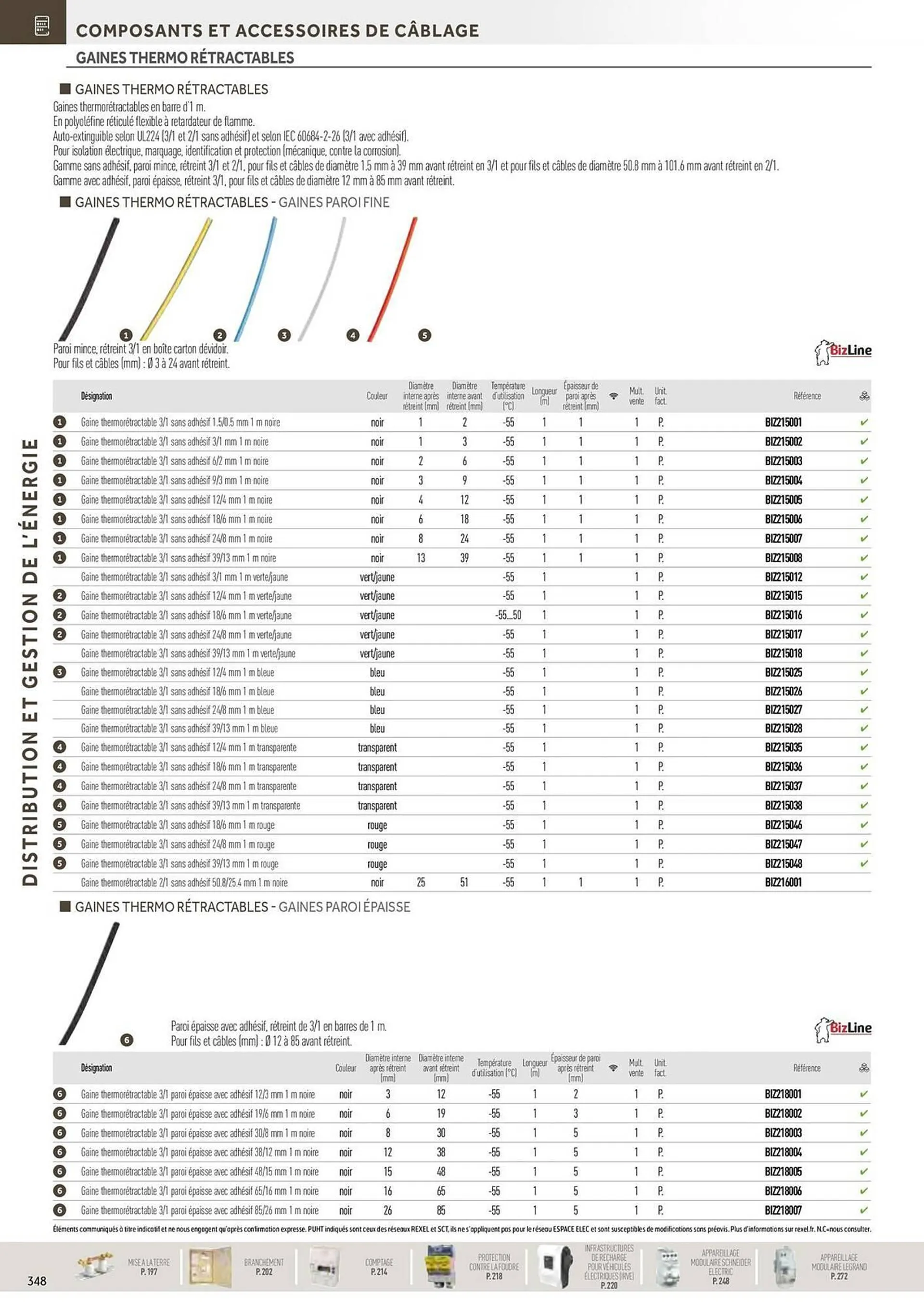 Catalogue Rexel du 20 décembre au 28 décembre 2024 - Catalogue page 154