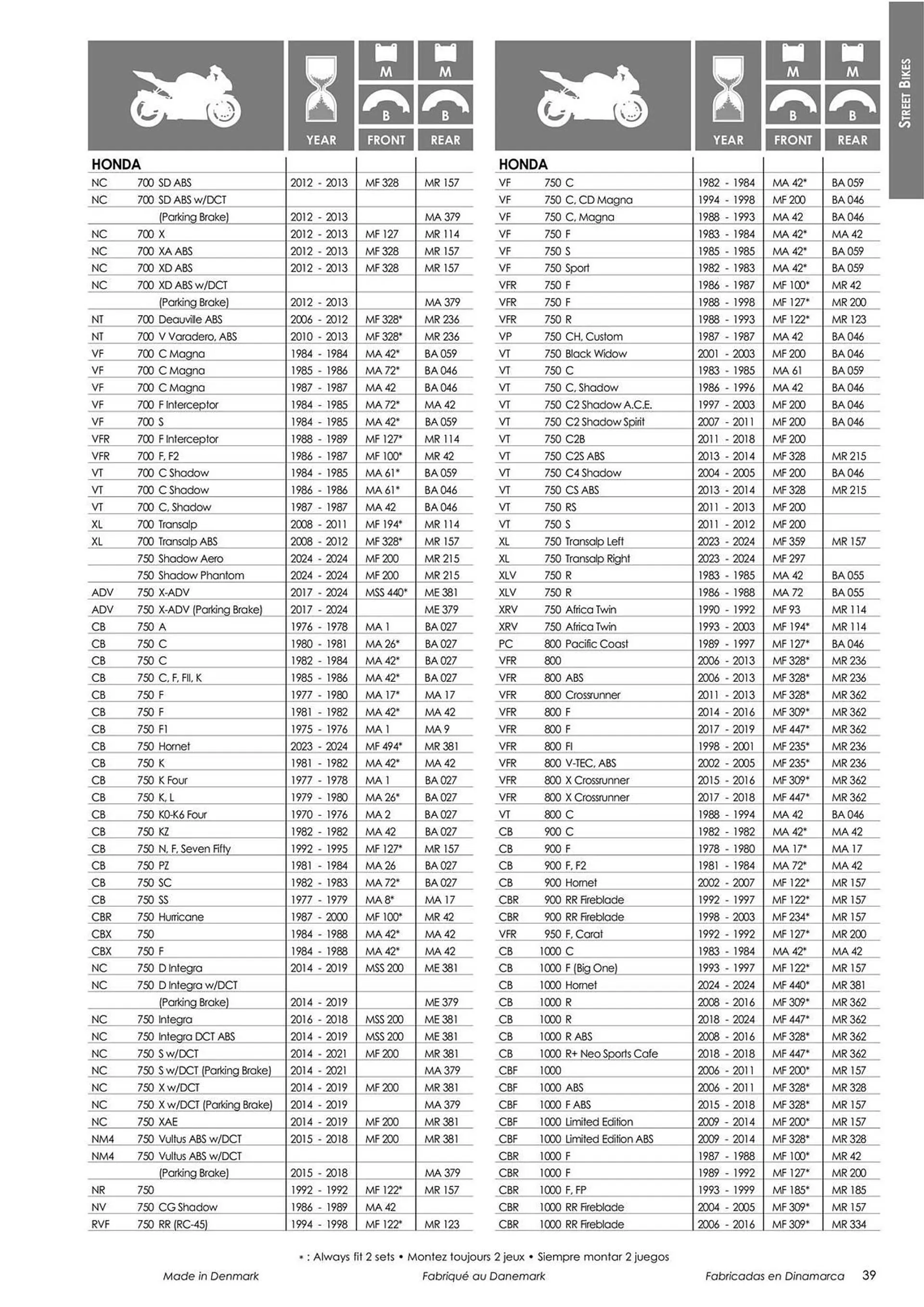 Catalogue Bihr du 18 mars au 31 décembre 2024 - Catalogue page 41