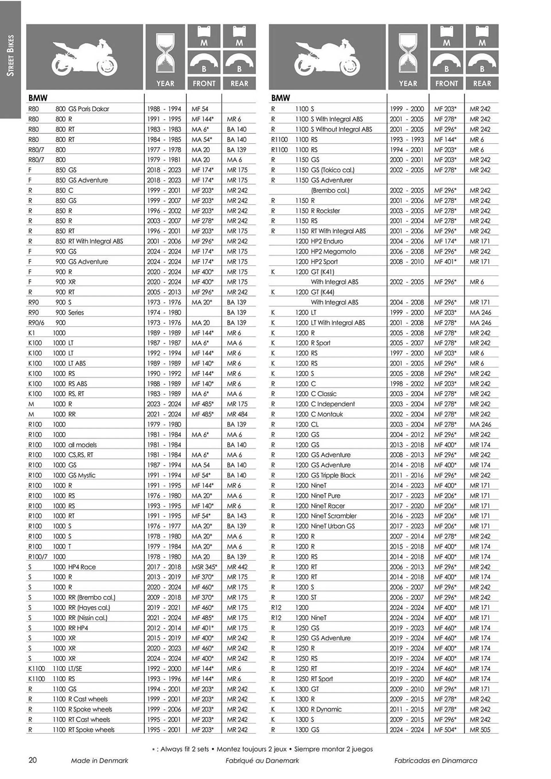 Catalogue Bihr du 18 mars au 31 décembre 2024 - Catalogue page 22