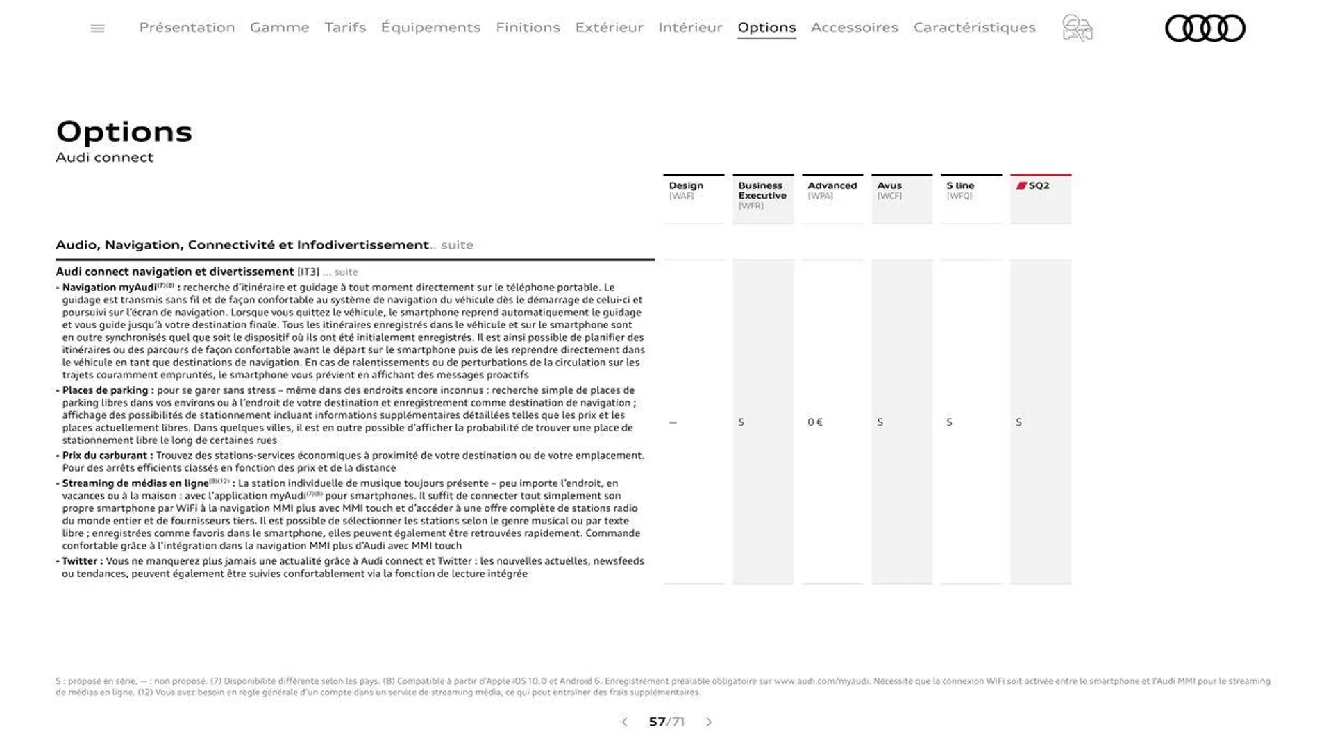 Audi Q2 du 20 août au 31 décembre 2024 - Catalogue page 57