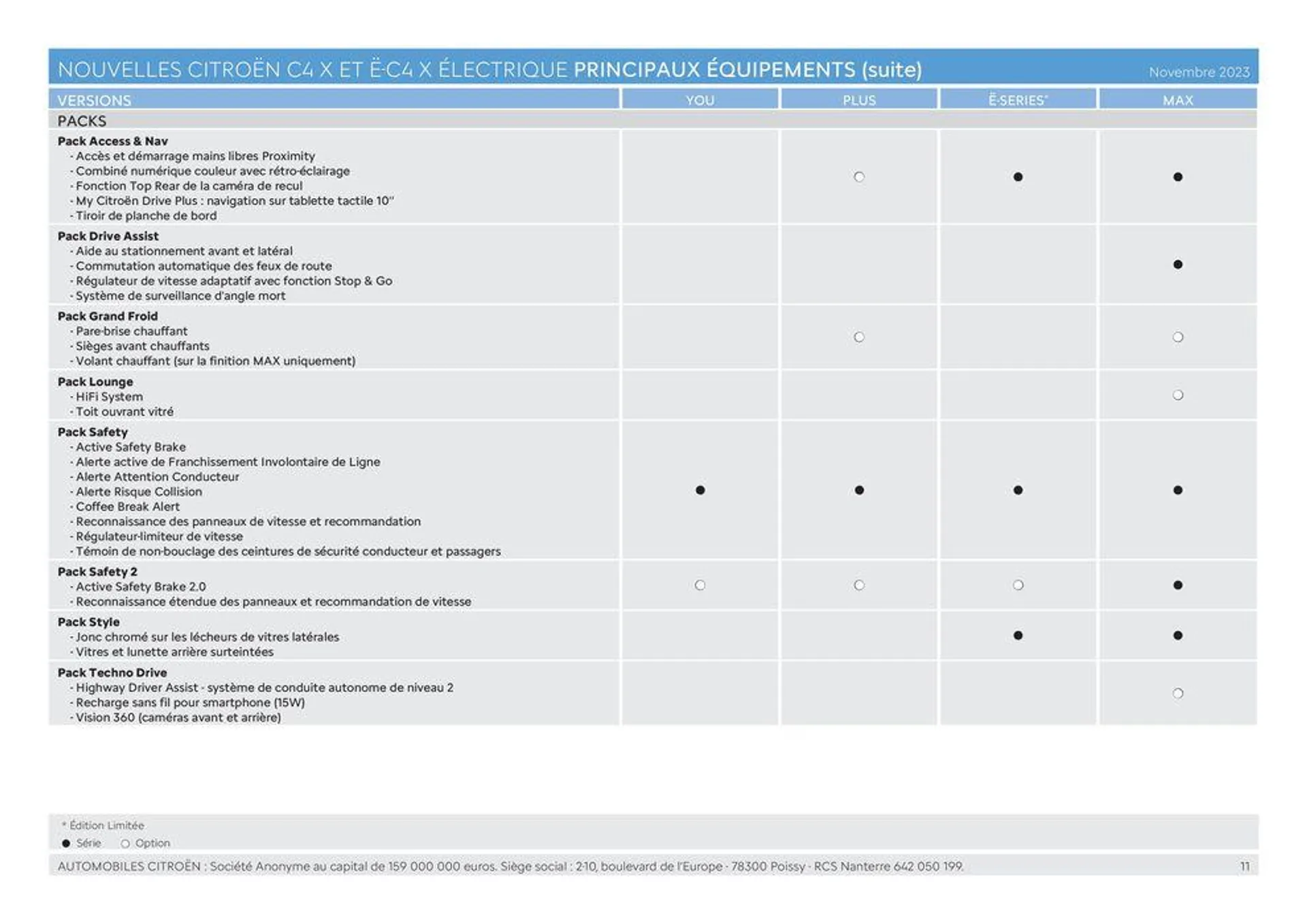 Citroën Ë-C4 X ÉLECTRIQUE Caractéristiques du 4 juillet au 31 décembre 2024 - Catalogue page 11