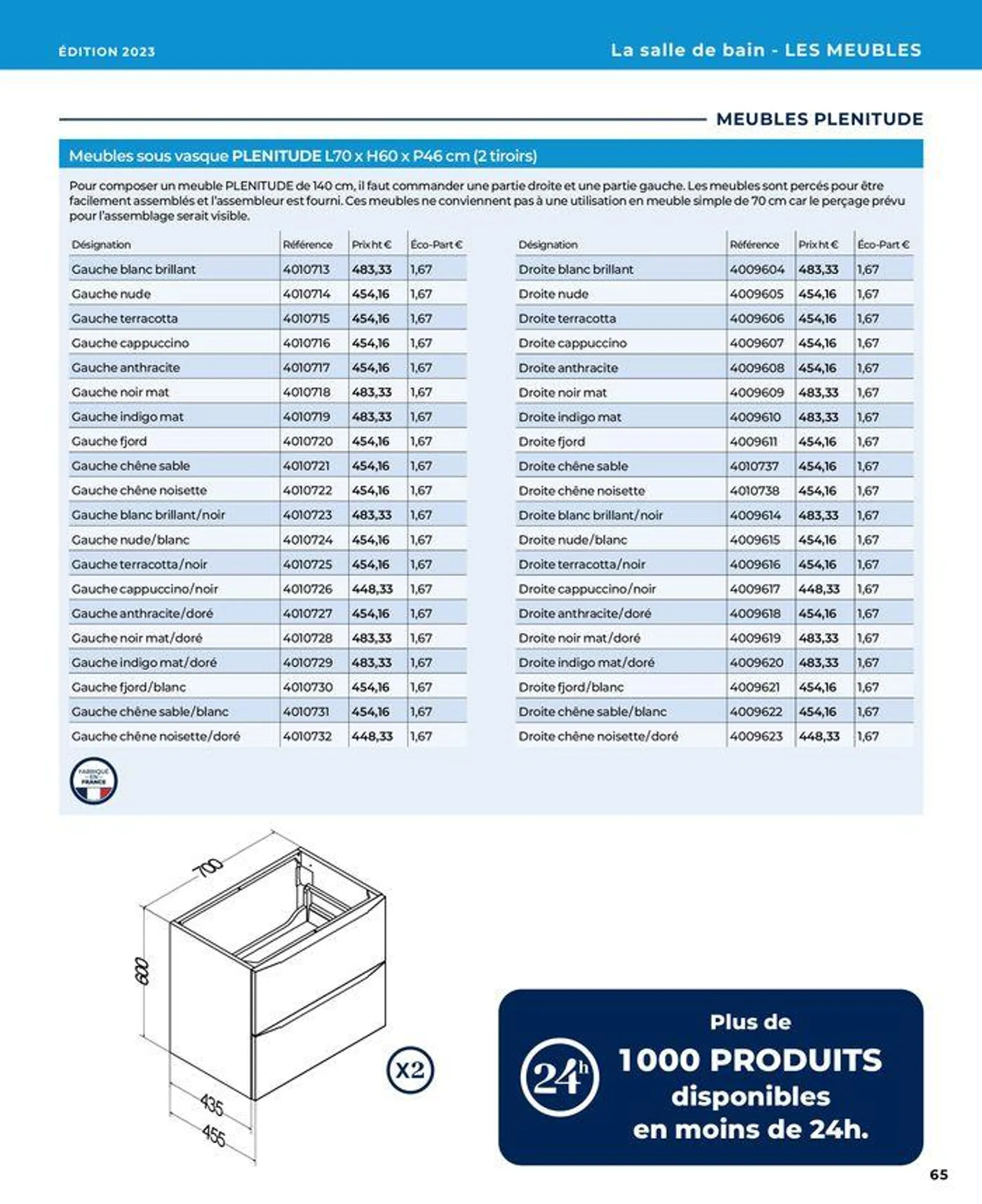 La salle de bain en toute sérénité du 17 janvier au 31 août 2024 - Catalogue page 65