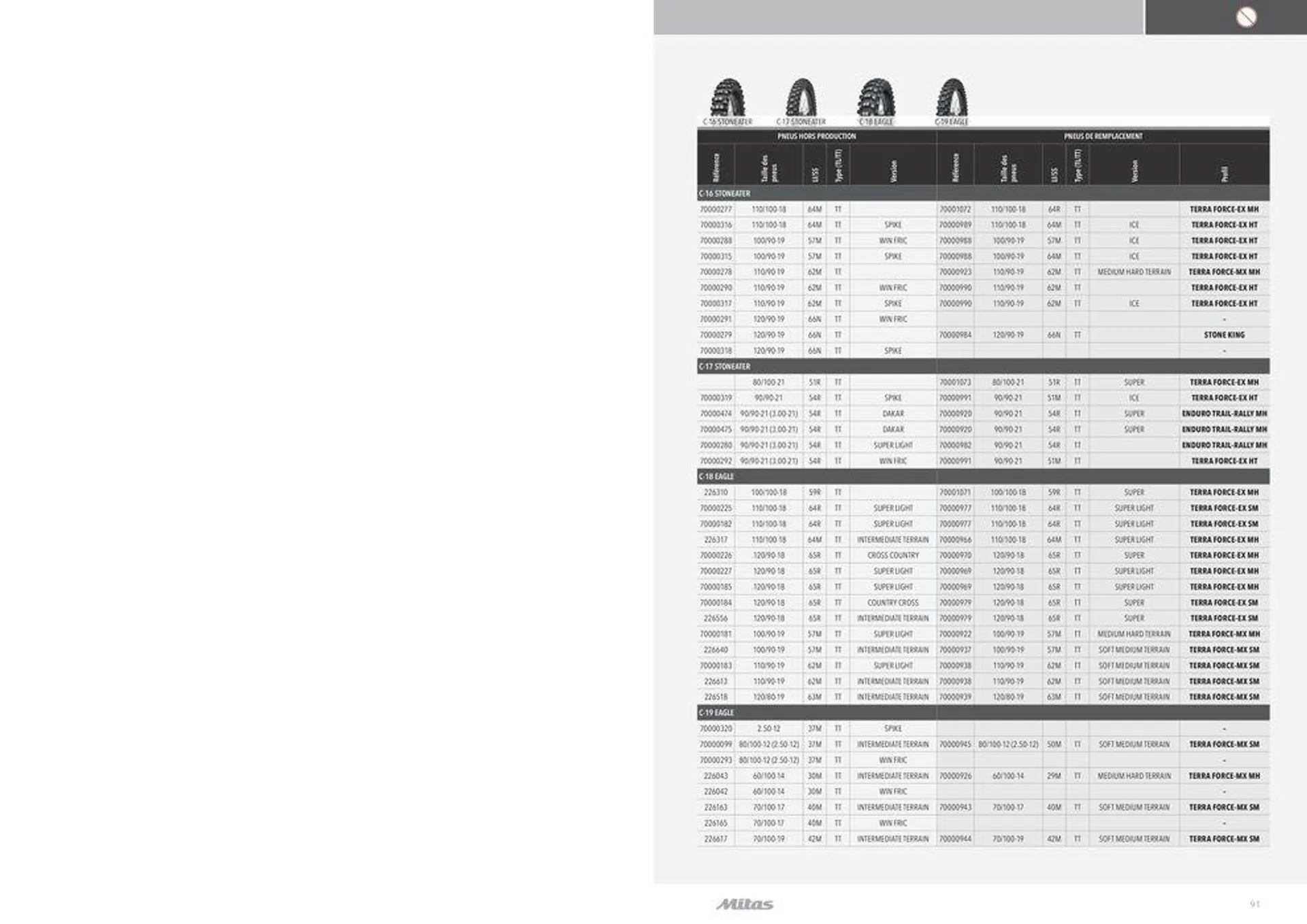 MITAS Catalogue 2024 du 22 avril au 30 novembre 2024 - Catalogue page 91