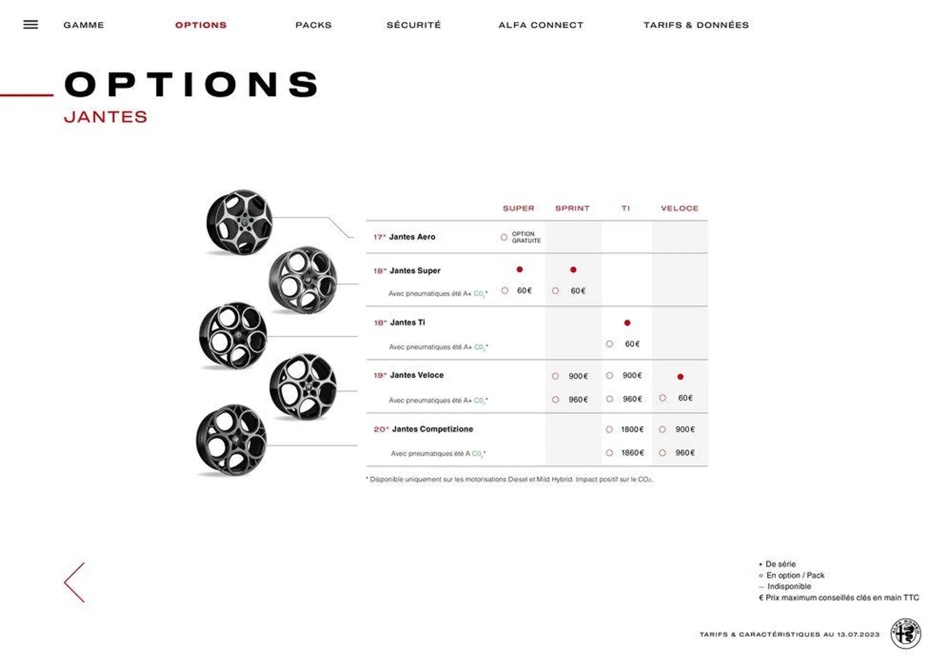 Catalogue Alfa Romeo TONALE du 29 décembre au 28 décembre 2024 - Catalogue page 15