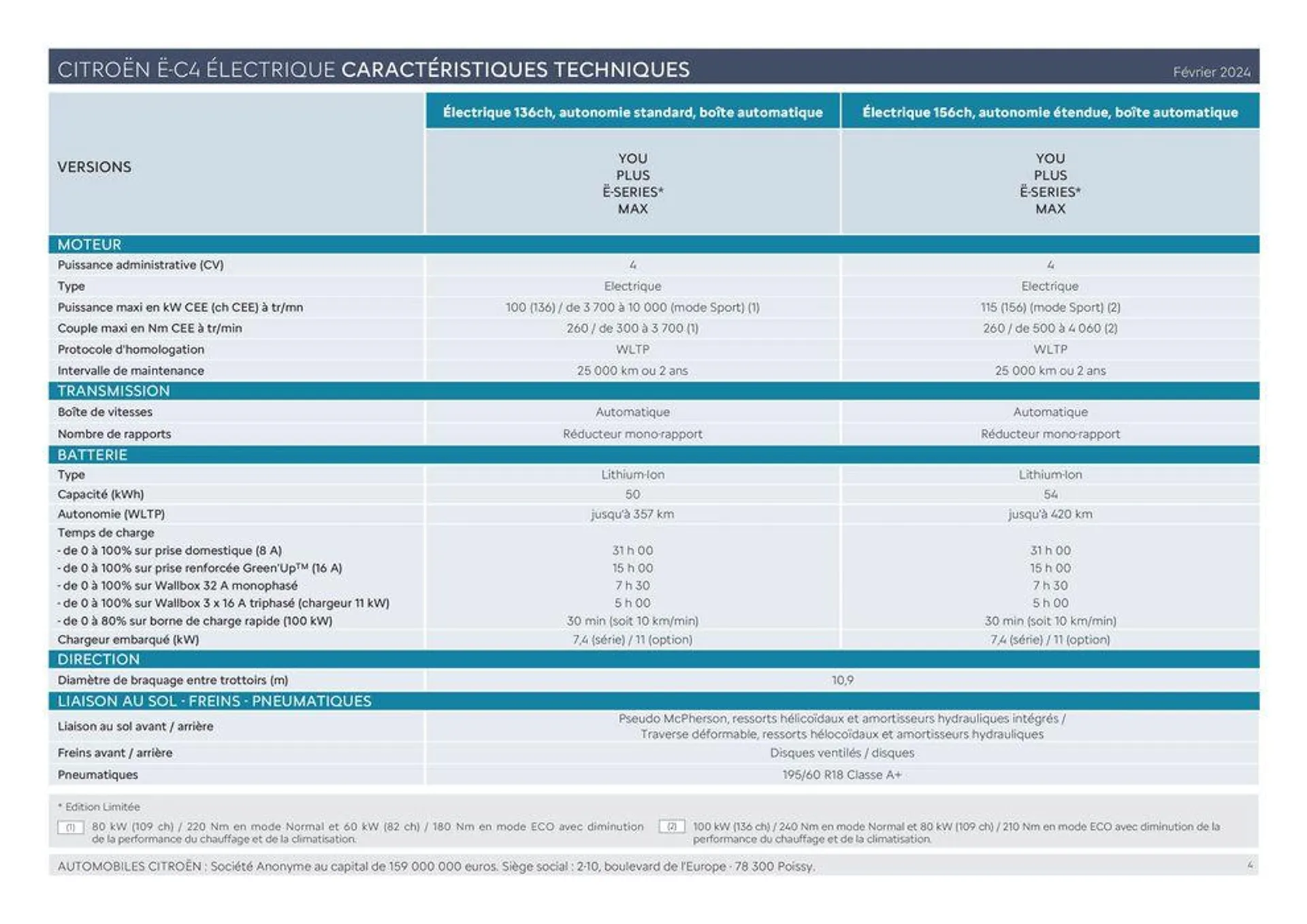 Ë-C4 ÉLECTRIQUE ET C4 - Versions et caractéristiques du 11 mars au 31 décembre 2024 - Catalogue page 4