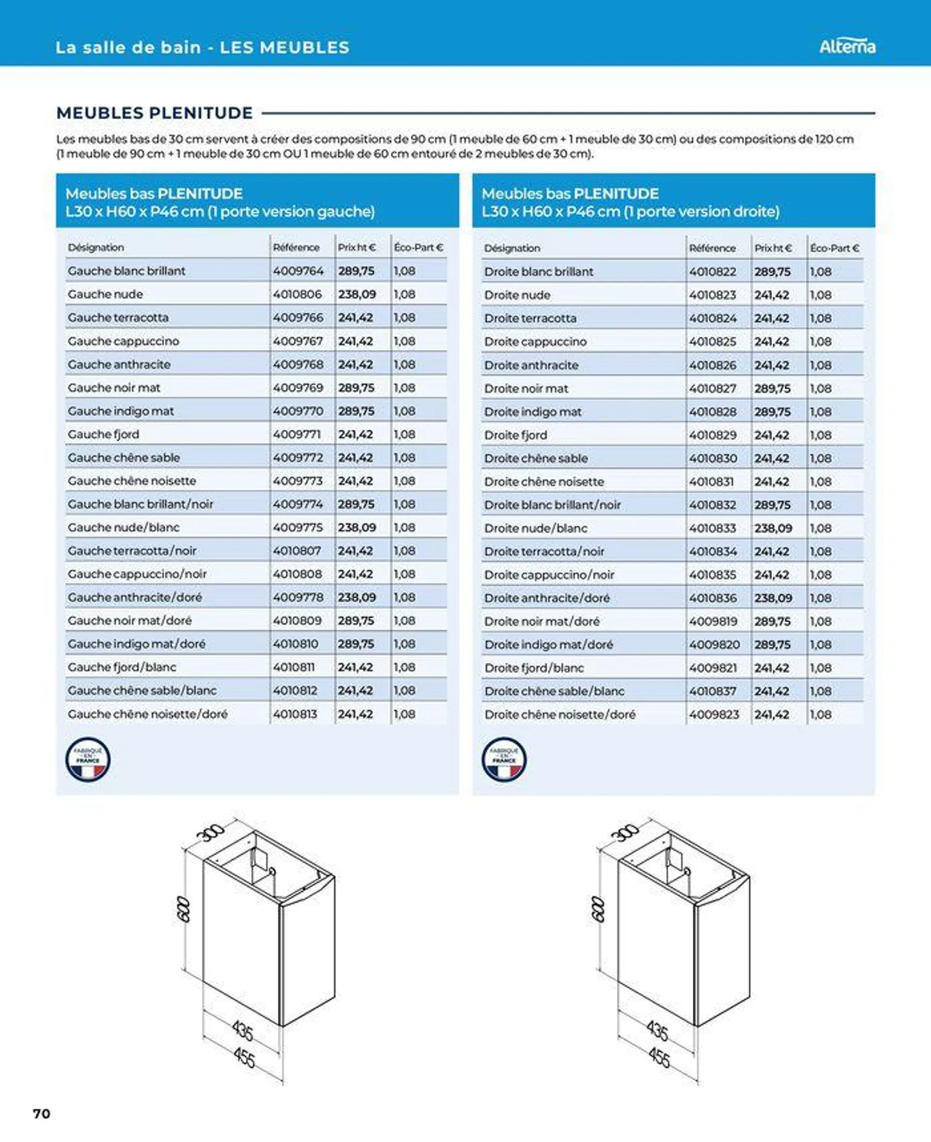 La salle de bain en toute sérénité du 17 janvier au 31 août 2024 - Catalogue page 70