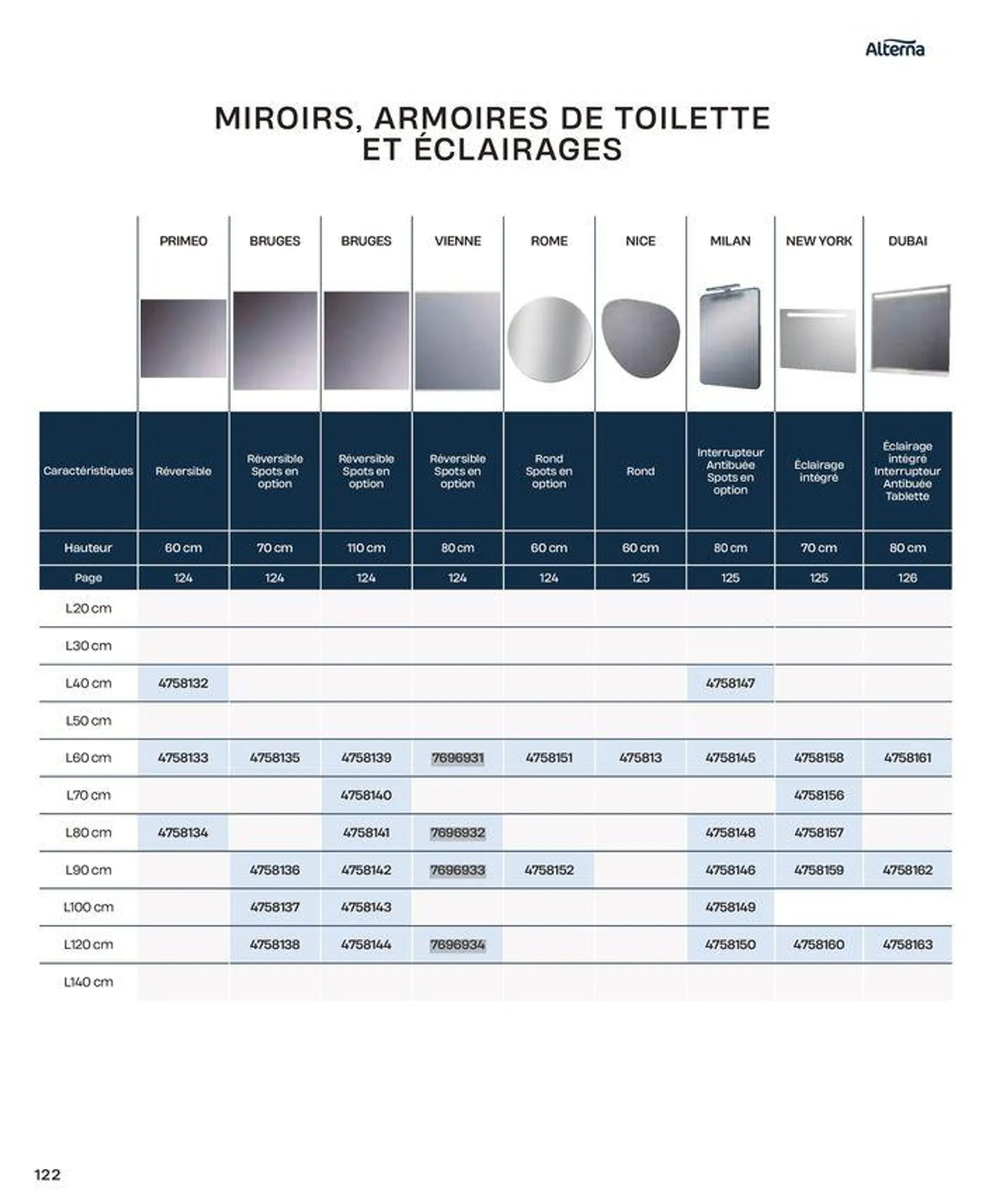 La salle de bain en toute sérénité du 2 juillet au 31 décembre 2024 - Catalogue page 122