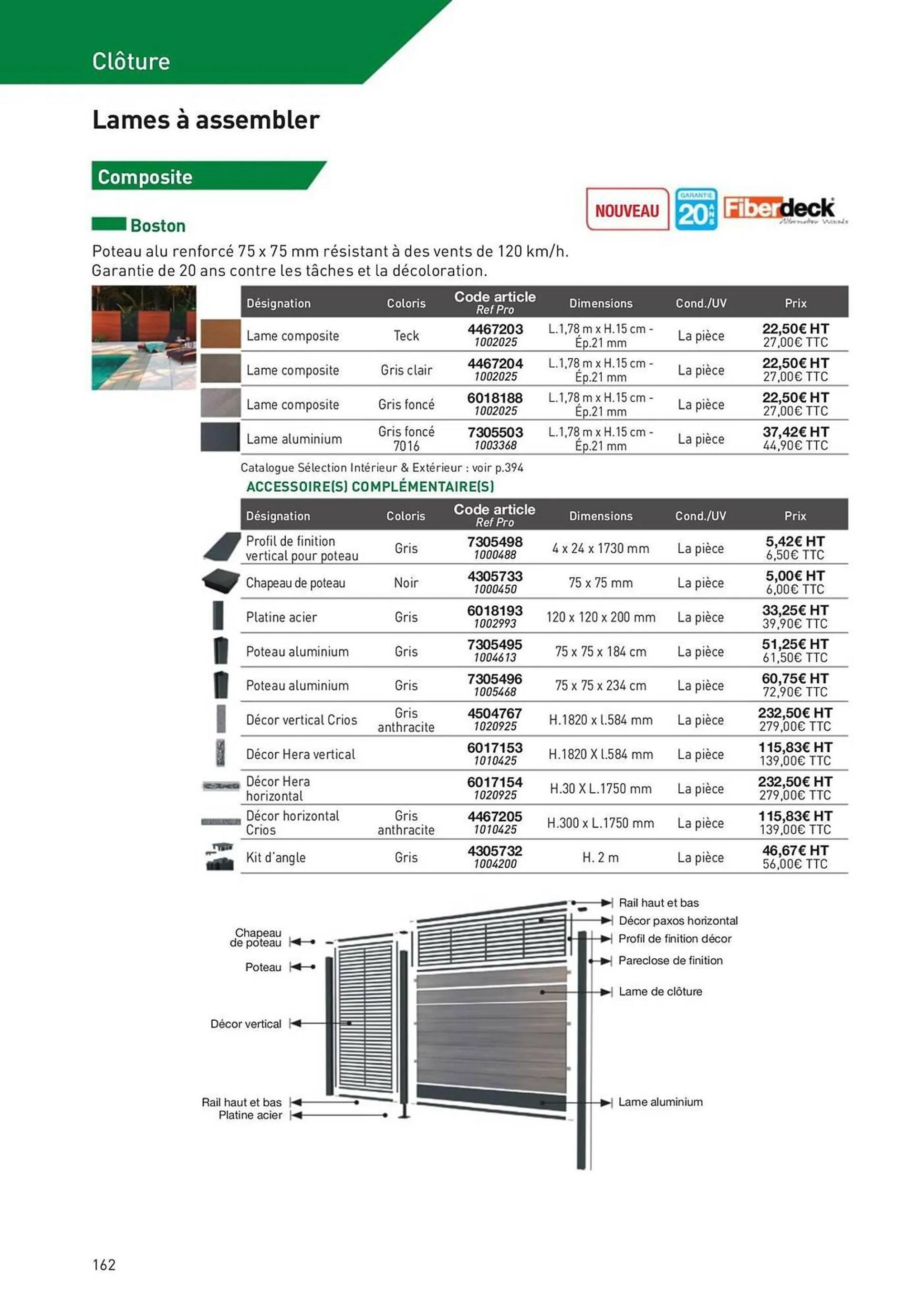 Catalogue Point P du 2 novembre au 31 décembre 2023 - Catalogue page 162