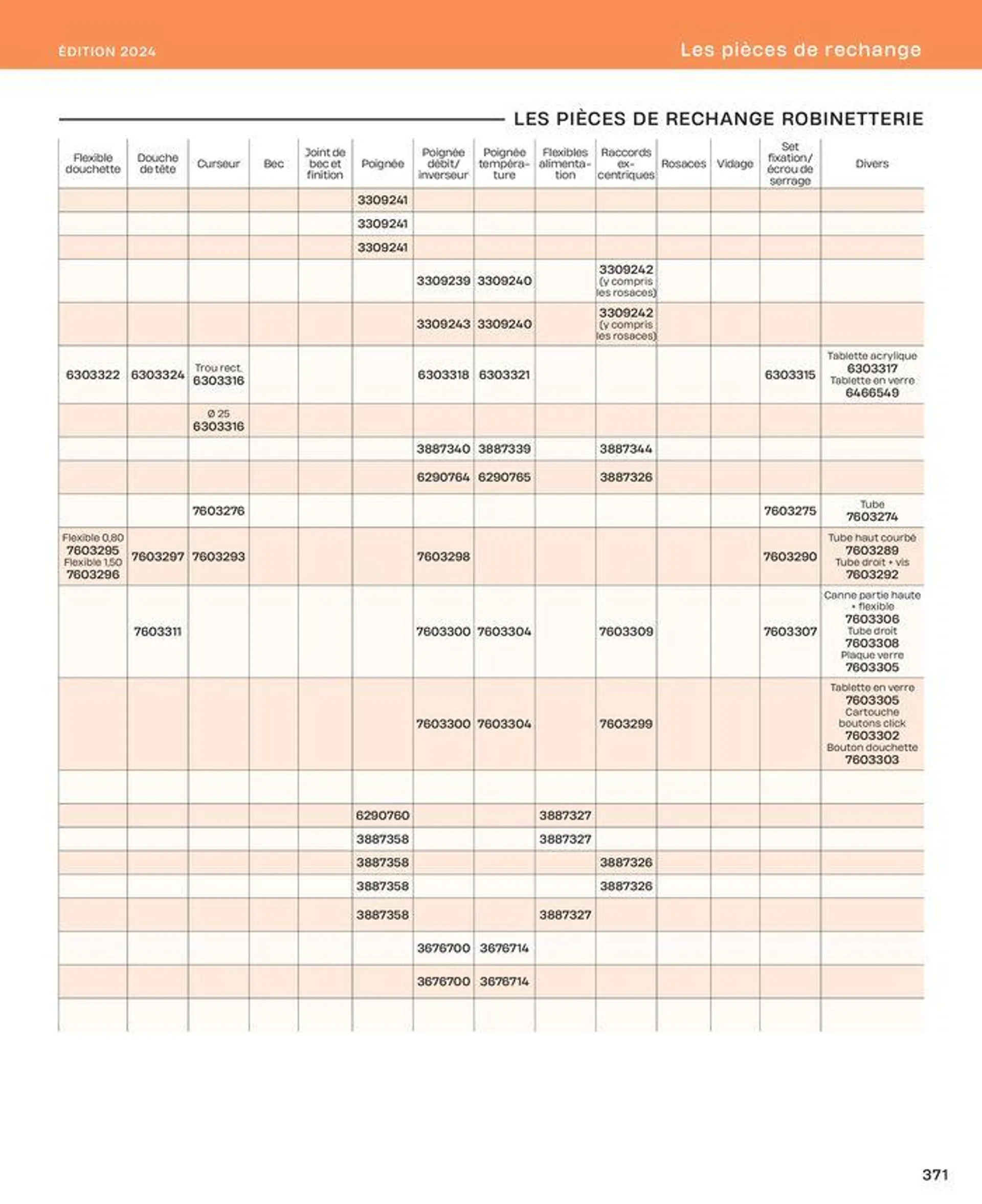 La salle de bain en toute sérénité du 2 juillet au 31 décembre 2024 - Catalogue page 371