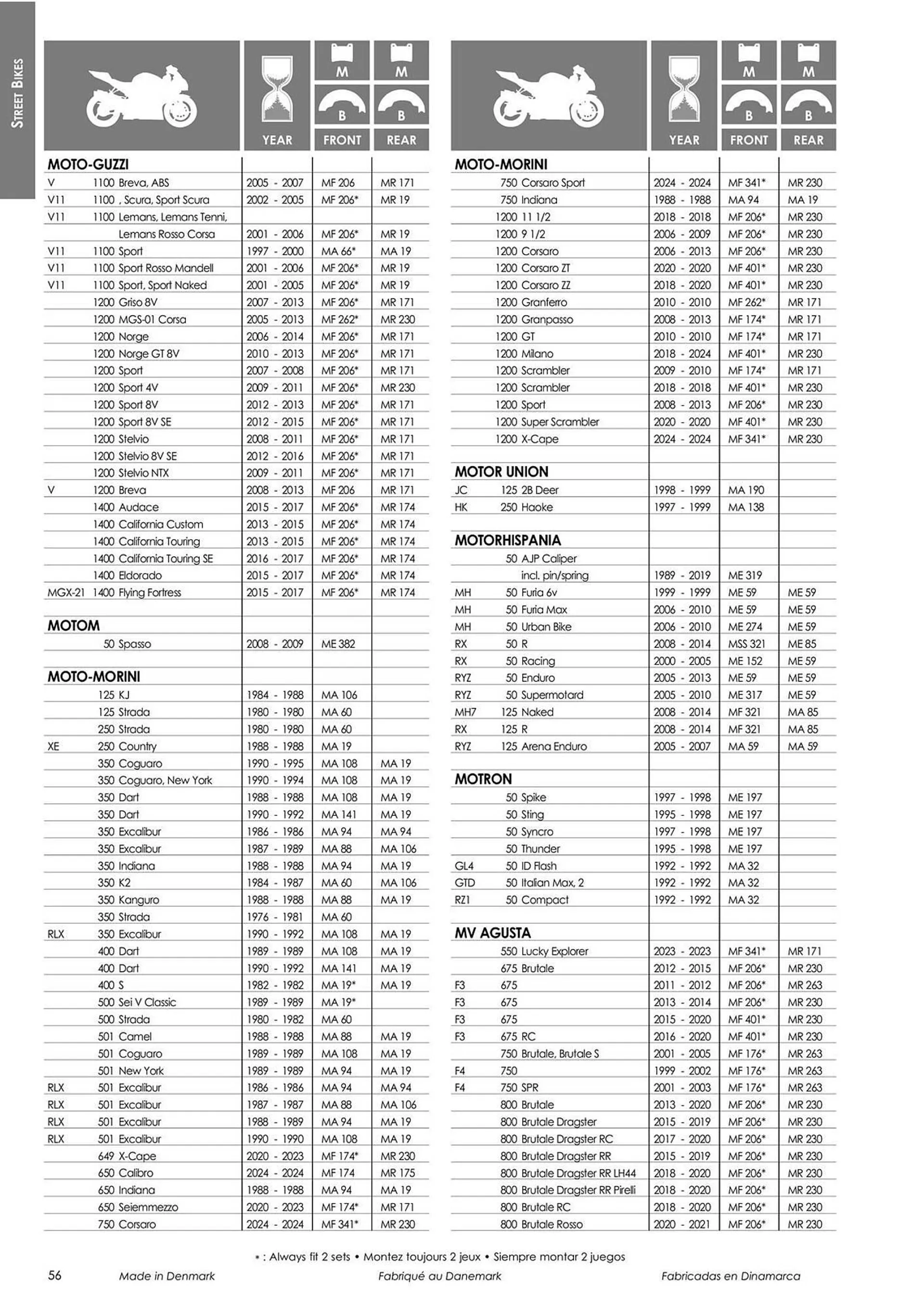 Catalogue Bihr du 18 mars au 31 décembre 2024 - Catalogue page 58