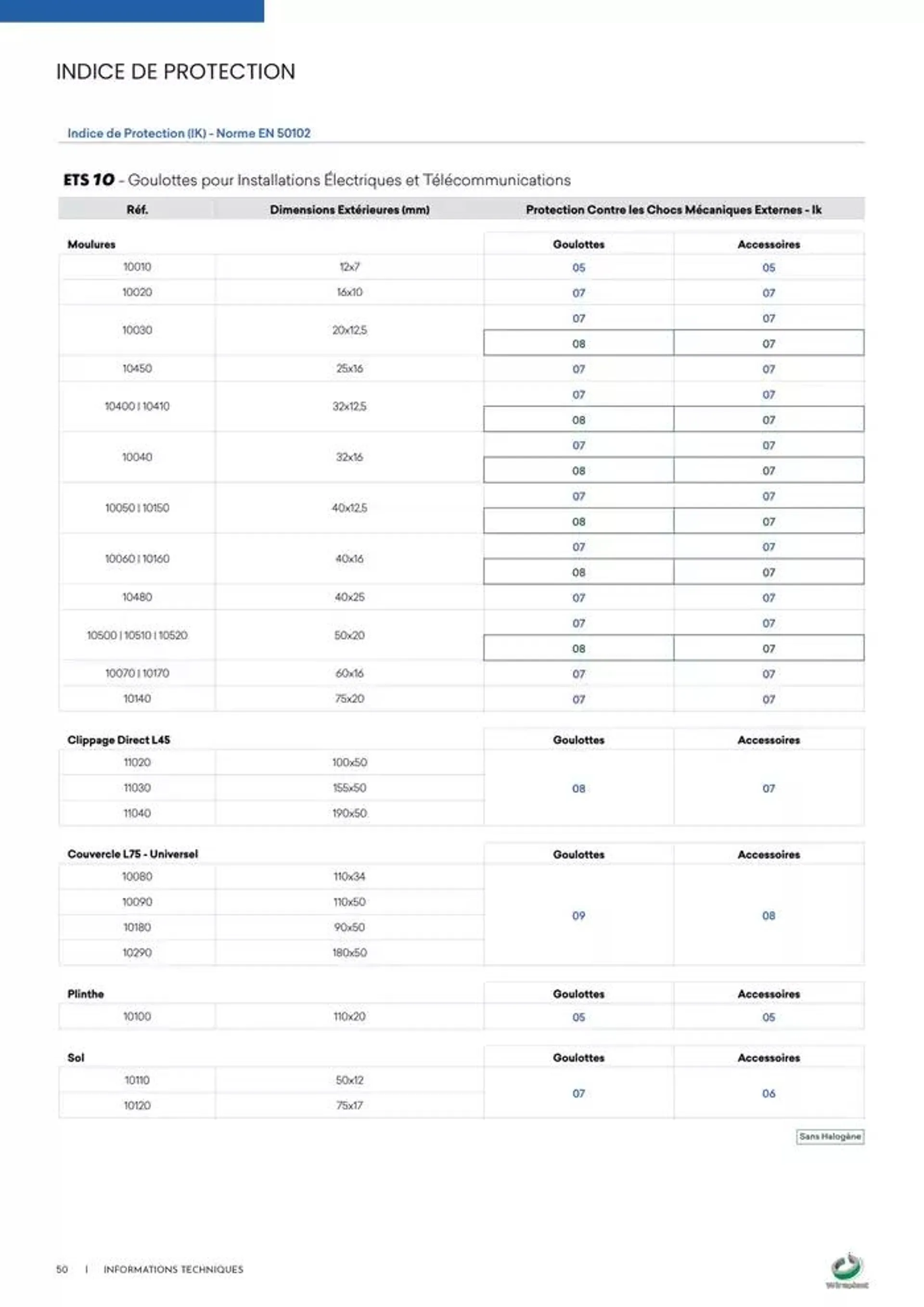 Wireplast 2025 du 3 décembre au 31 décembre 2025 - Catalogue page 50