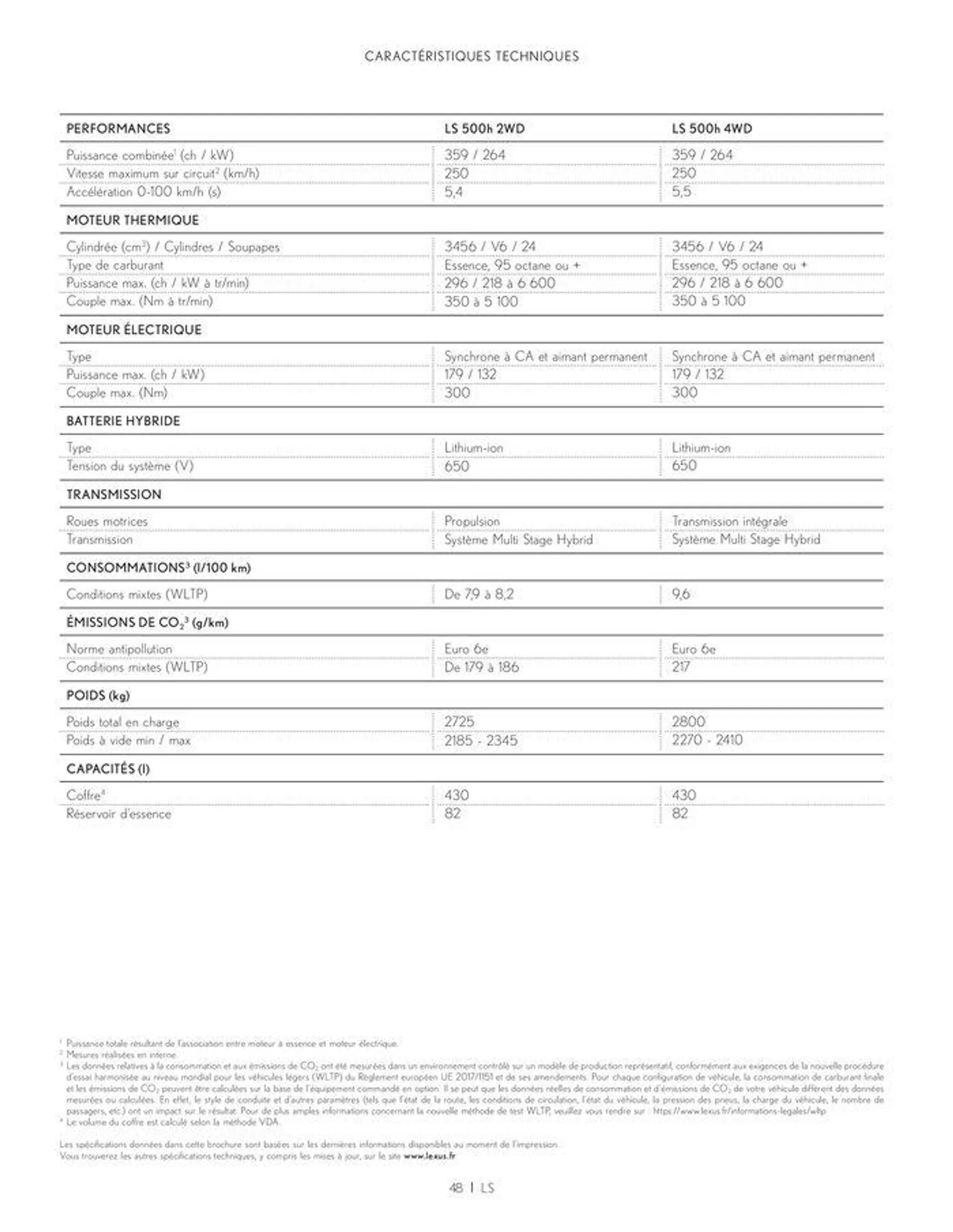 Lexus LS 500h Hybride auto-rechargeable du 24 juin au 28 février 2025 - Catalogue page 48