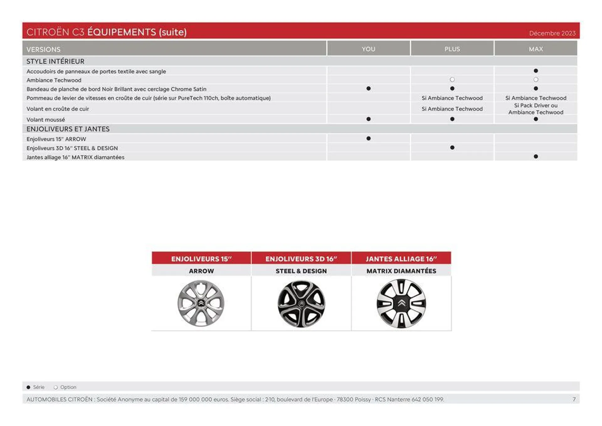 C3 - Versions et caractéristiques du 8 février au 31 janvier 2025 - Catalogue page 7