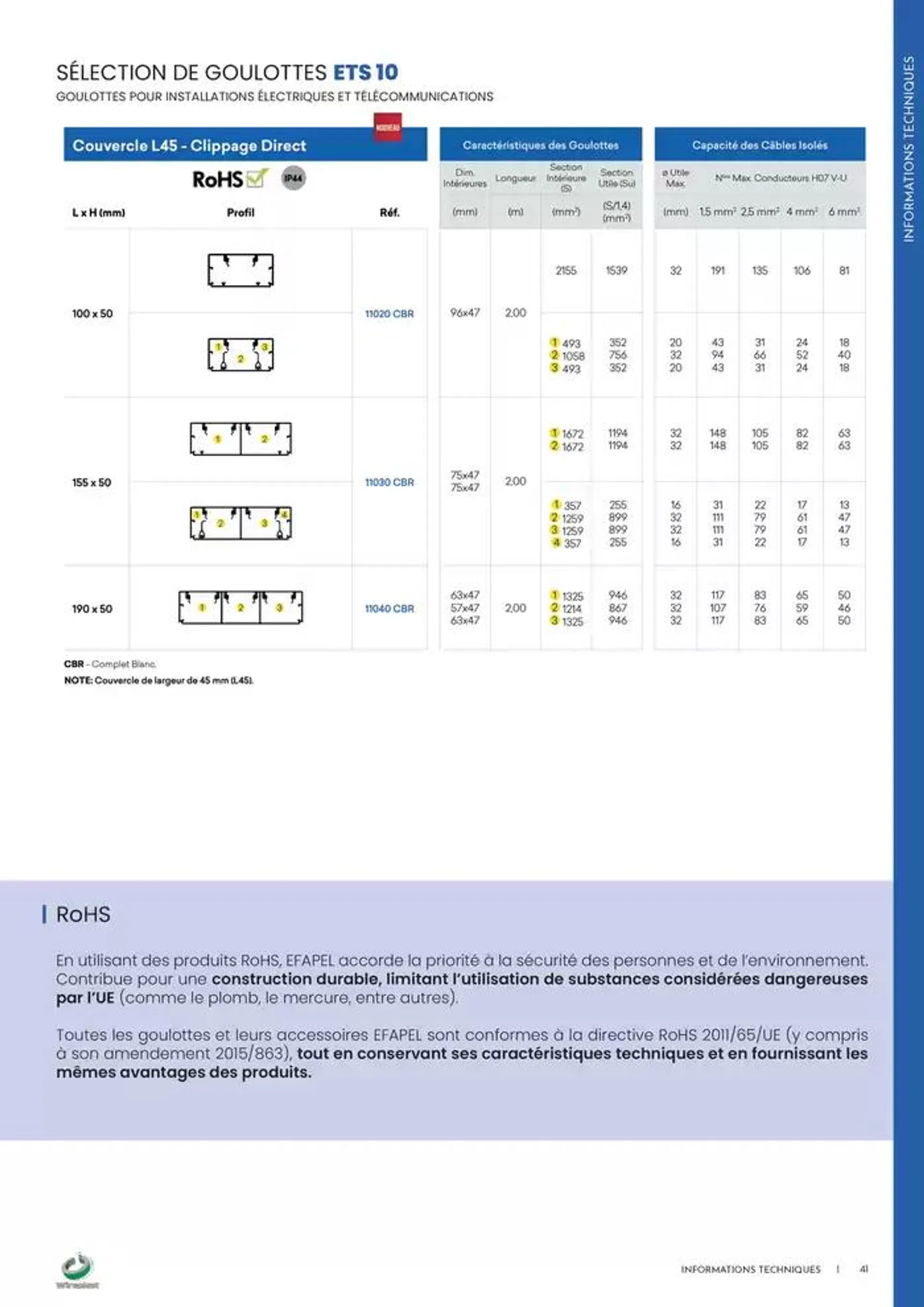 Wireplast 2025 du 3 décembre au 31 décembre 2025 - Catalogue page 41