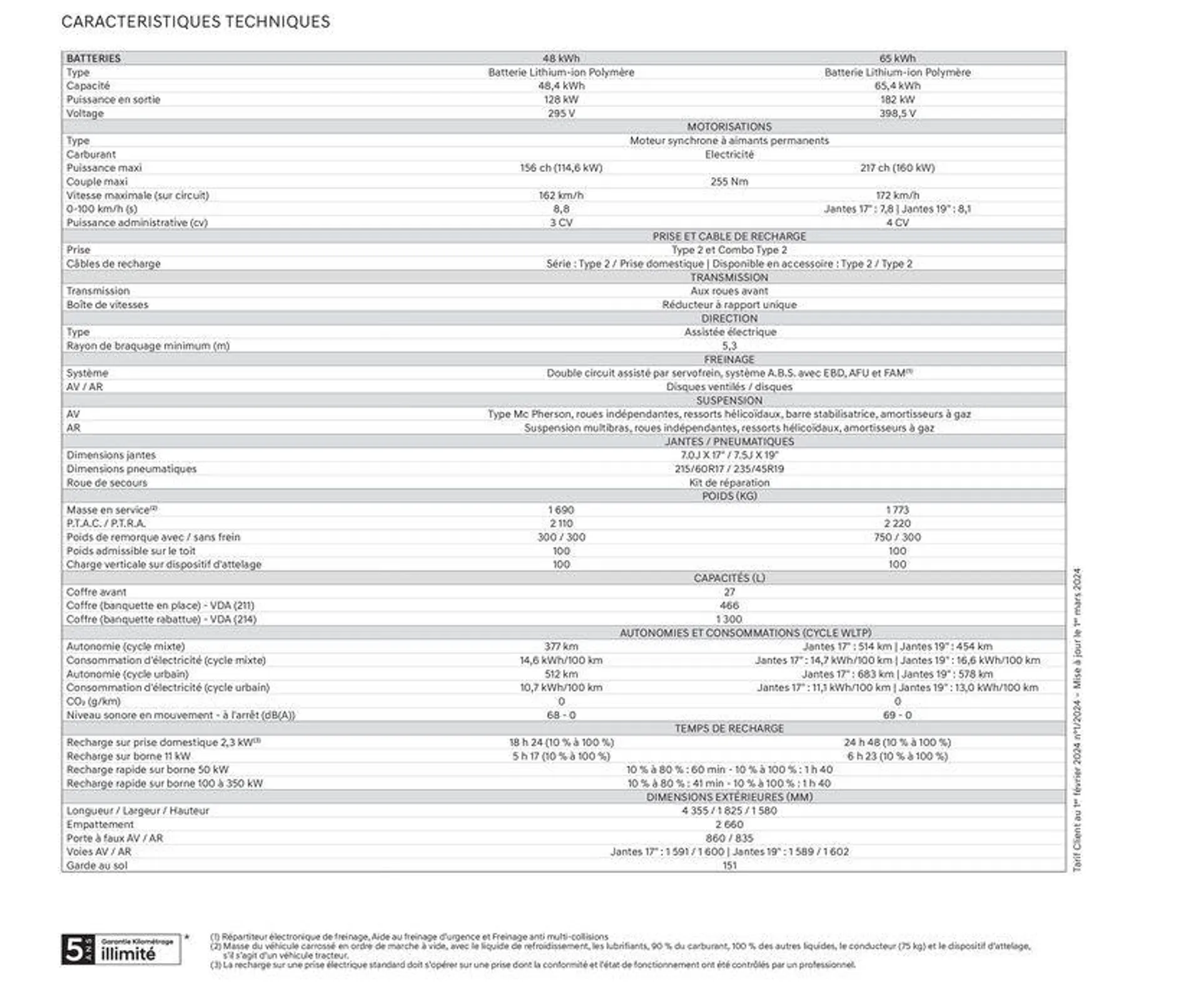 Hyundai KONA Electric Nouvelle G&eacute;n&eacute;ration - 33