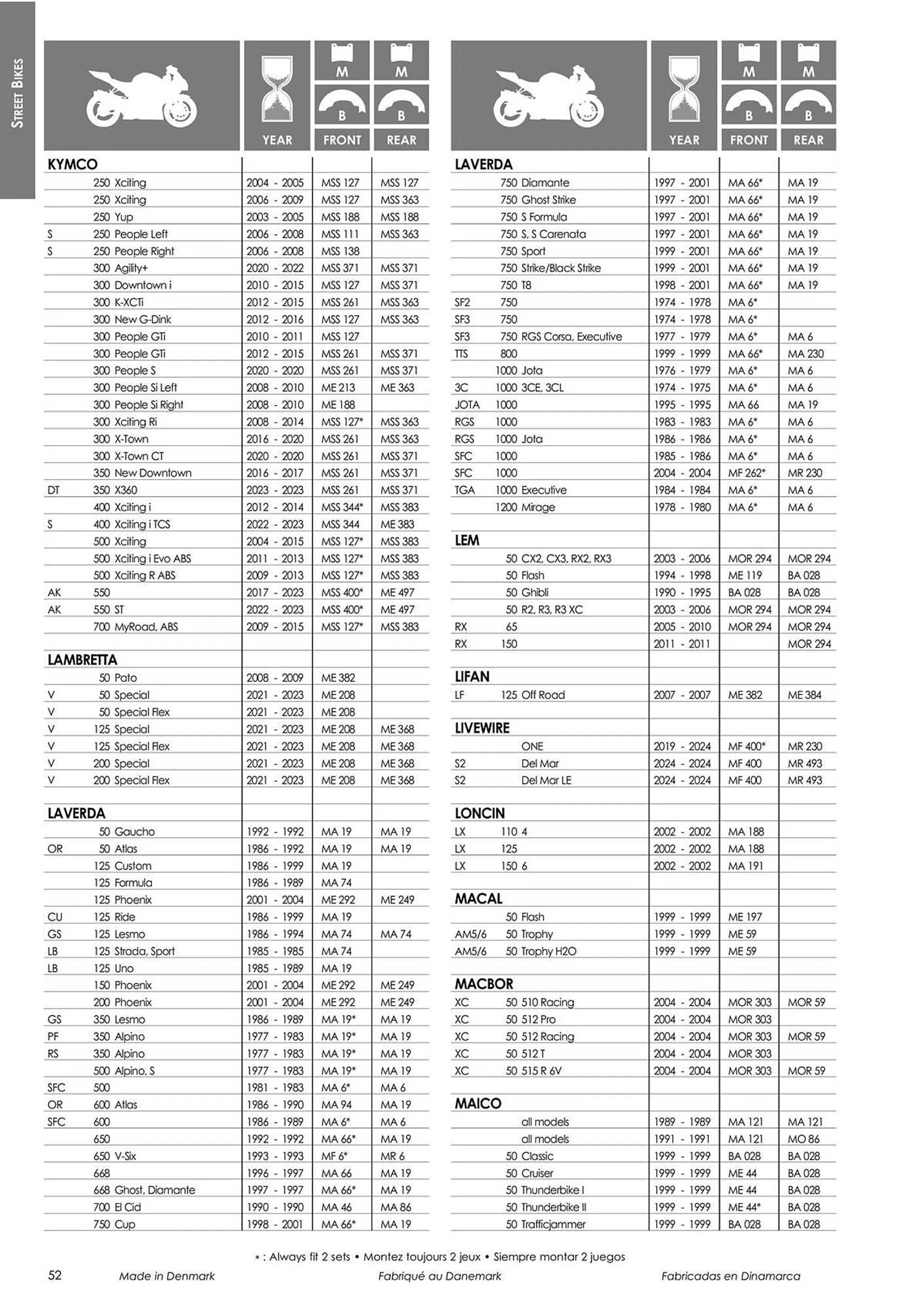 Catalogue Bihr du 18 mars au 31 décembre 2024 - Catalogue page 54