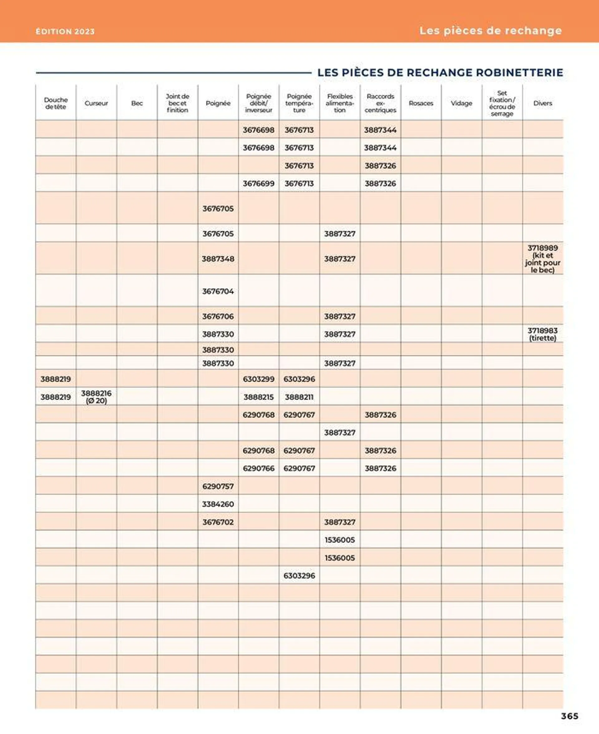 La salle de bain en toute sérénité du 17 janvier au 31 août 2024 - Catalogue page 365