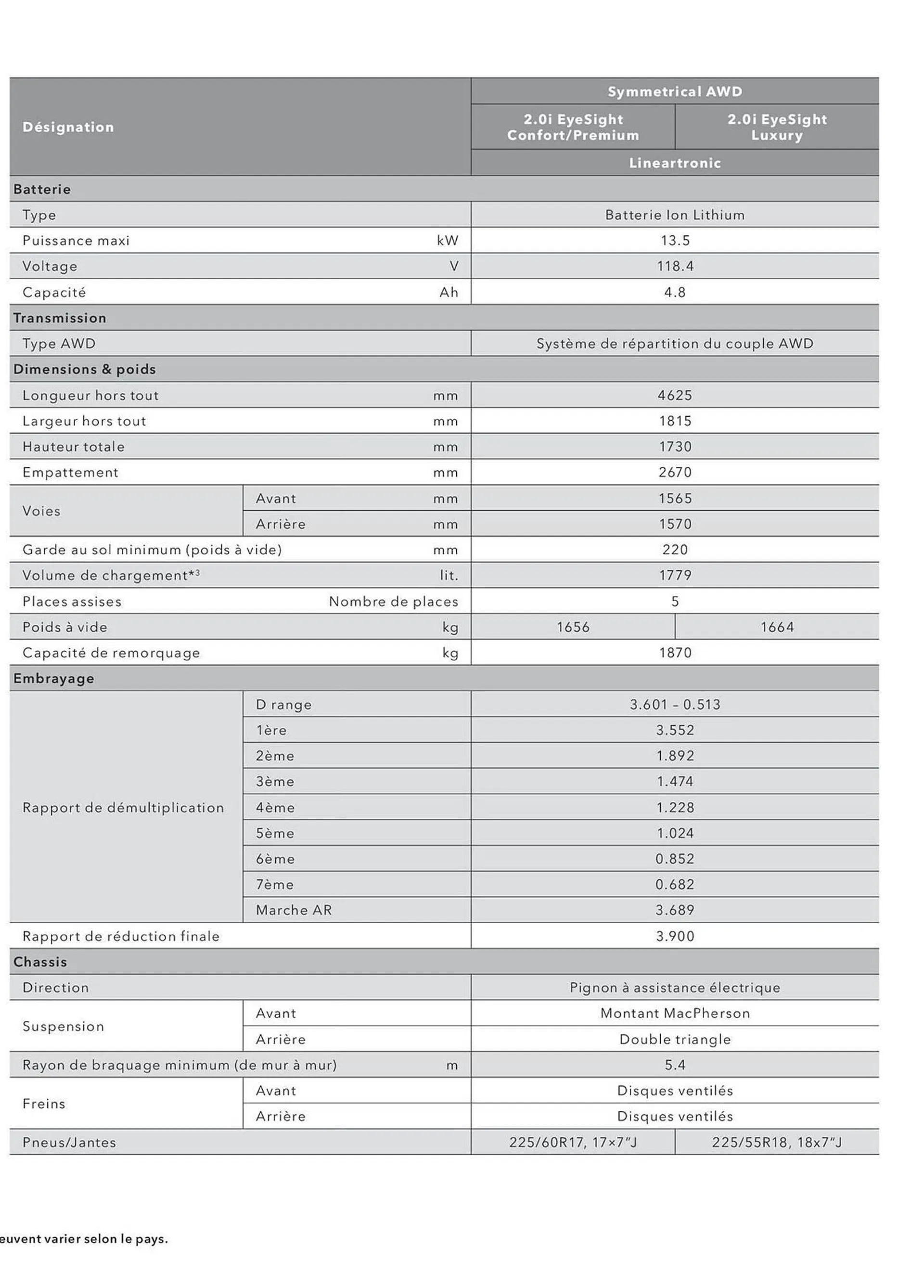 Catalogue Subaru Forester du 13 décembre au 24 août 2024 - Catalogue page 33