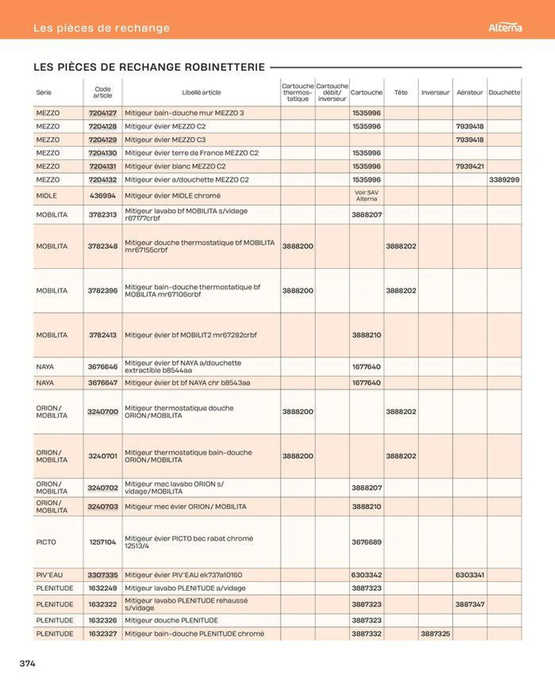 La salle de bain en toute sérénité du 2 juillet au 31 décembre 2024 - Catalogue page 374