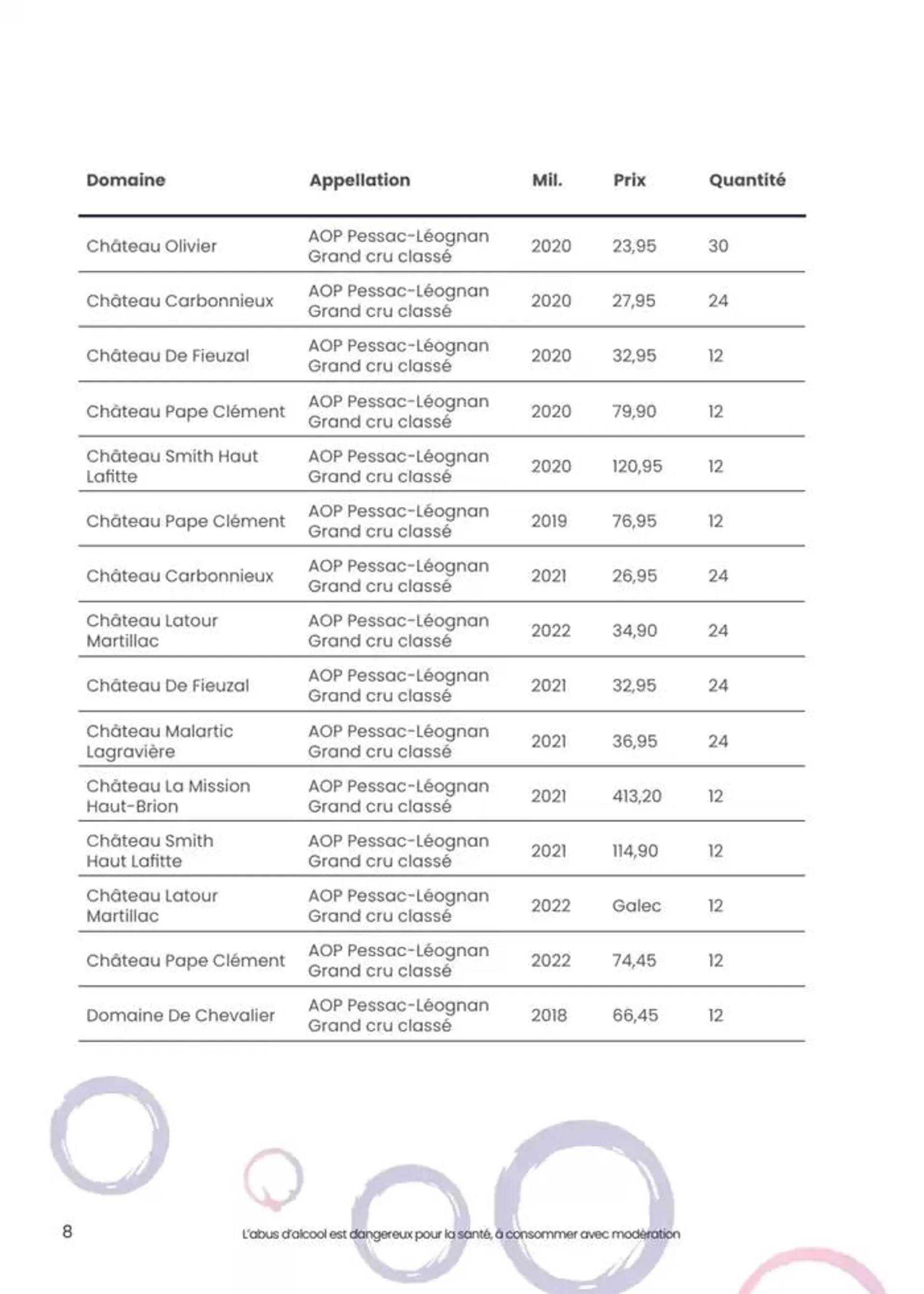 foire aux vins dautomne du 1 octobre au 12 octobre 2024 - Catalogue page 34