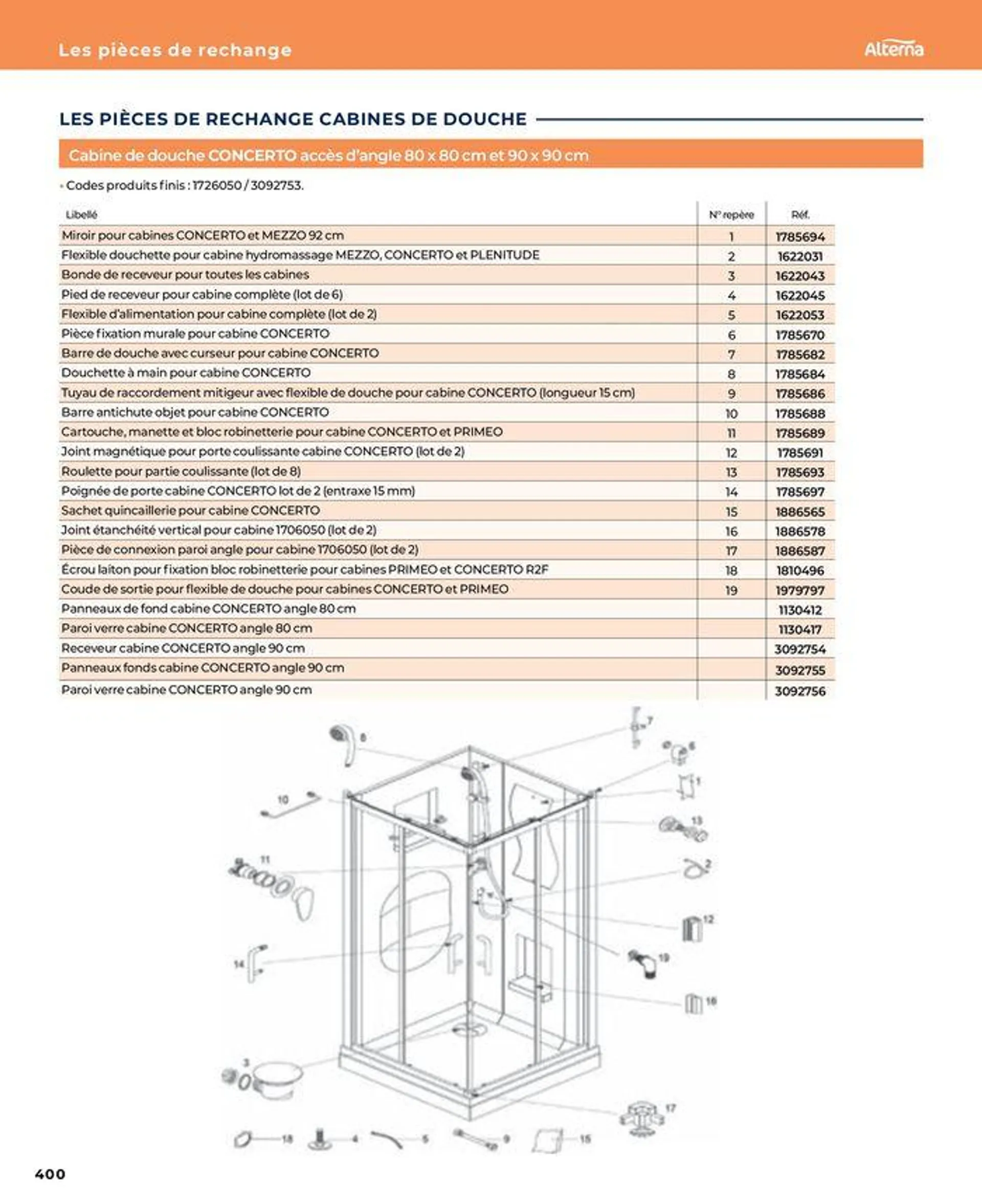 La salle de bain en toute sérénité du 17 janvier au 31 août 2024 - Catalogue page 400