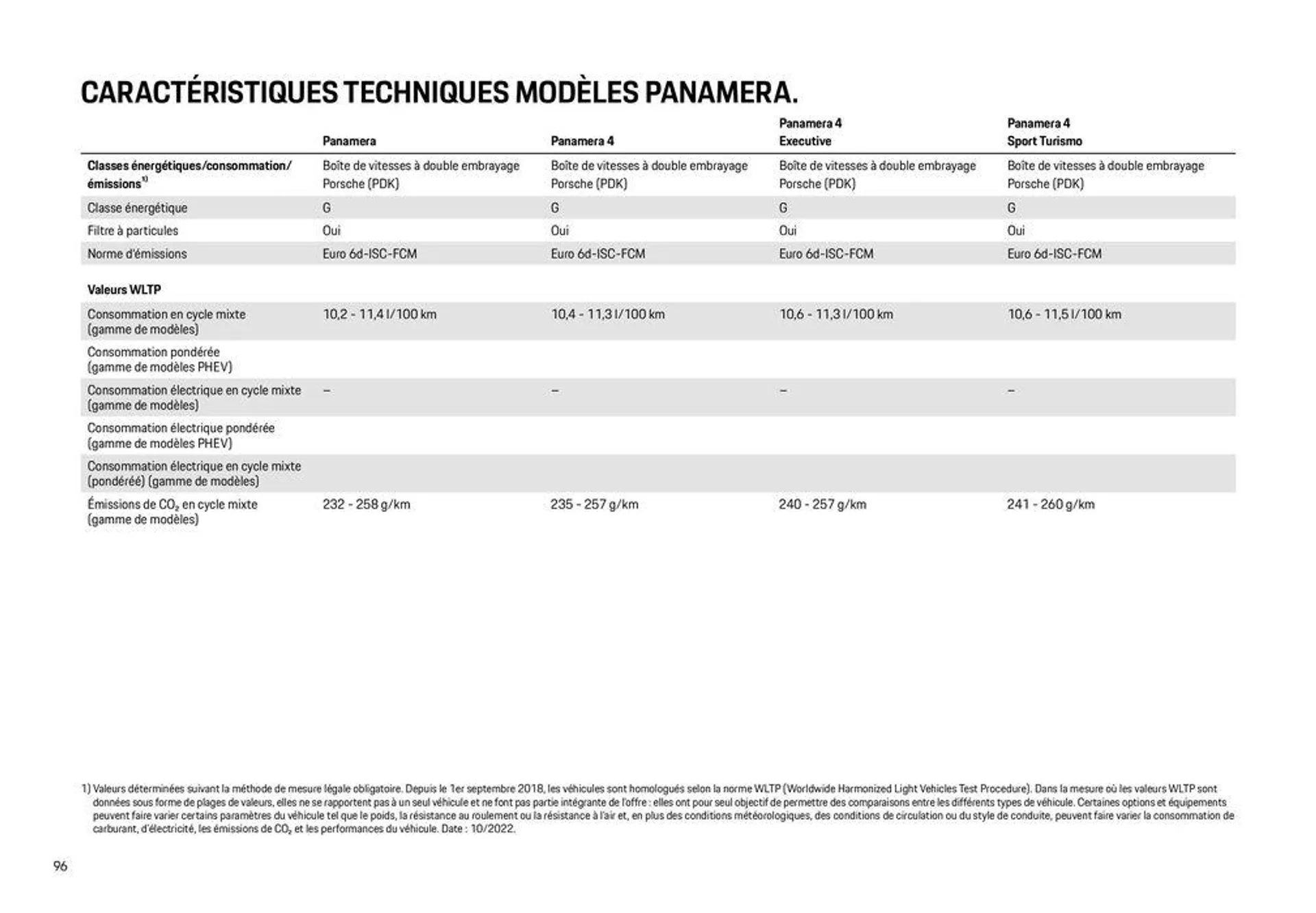 Modèles Porsche du 12 décembre au 31 décembre 2024 - Catalogue page 96