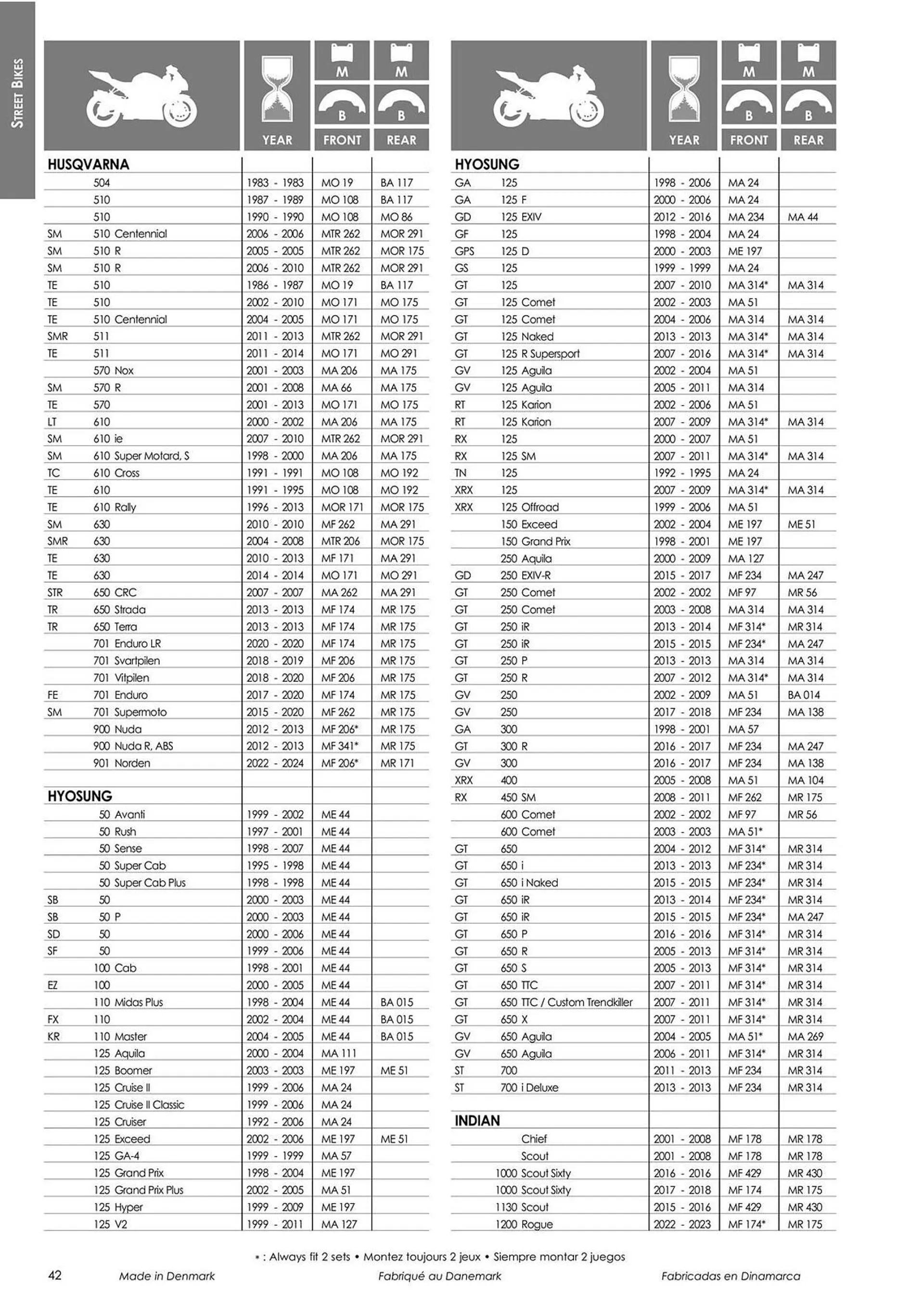 Catalogue Bihr du 18 mars au 31 décembre 2024 - Catalogue page 44