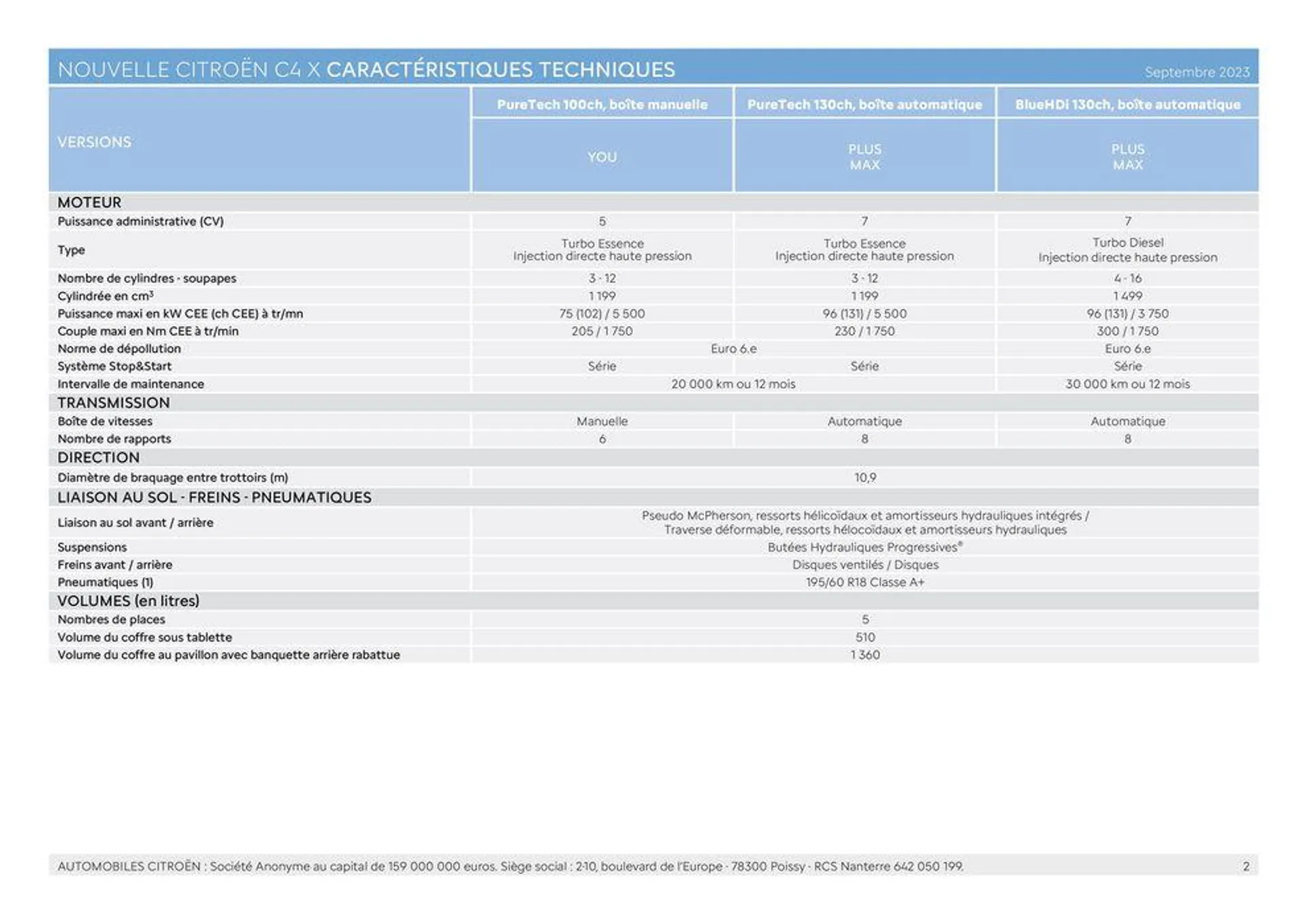 NOUVELLE CITROËN Ë-C4 X ÉLECTRIQUE/ du 9 janvier au 31 octobre 2024 - Catalogue page 2