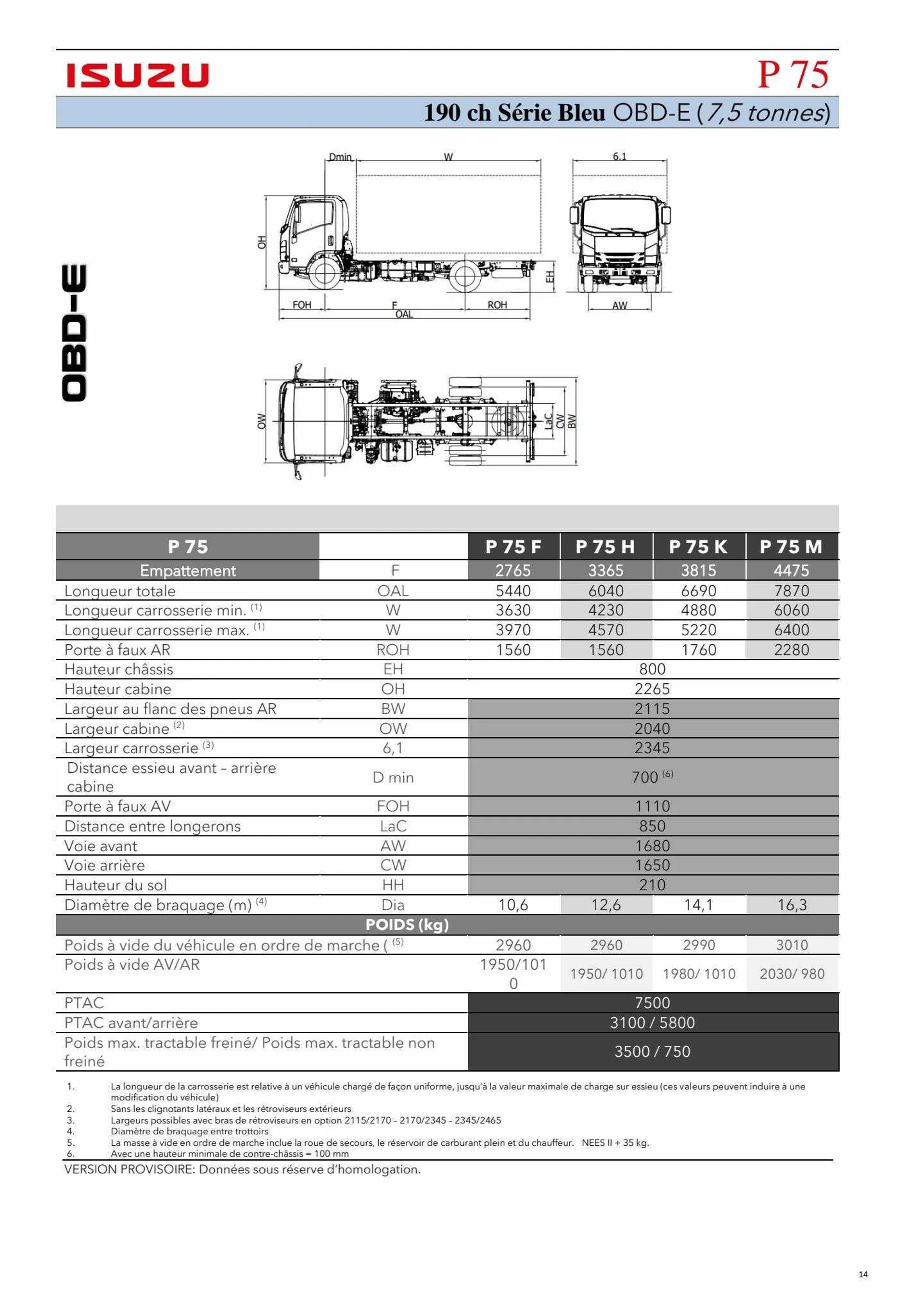 Catalogue ISUZU du 23 août au 30 septembre 2024 - Catalogue page 13