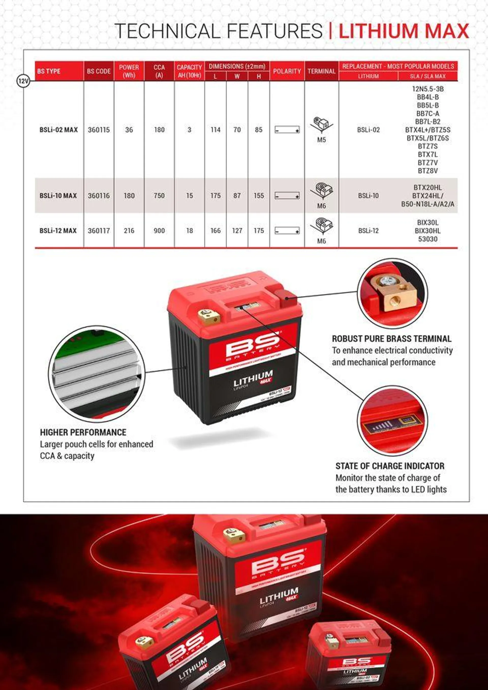 BS BATTERY 2024 du 12 septembre au 31 décembre 2024 - Catalogue page 15