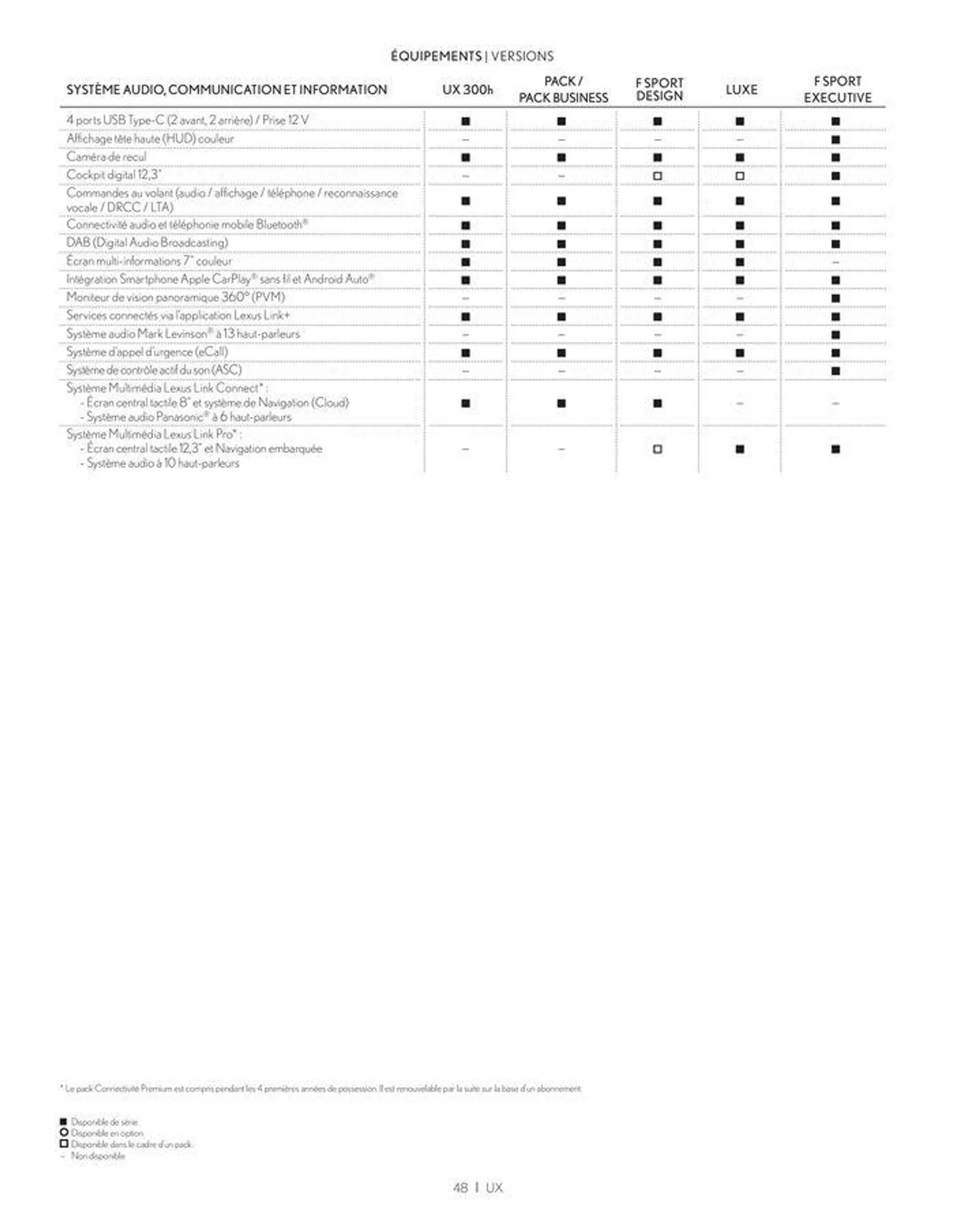 Lexus HYBRIDE AUTO-RECHARGEABLE du 24 juin au 28 février 2025 - Catalogue page 48