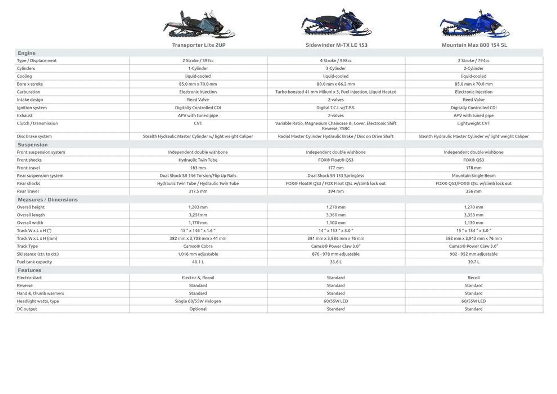 Catalogue Yamaha Motoneiges - Snowmobiles du 18 juin au 31 décembre 2024 - Catalogue page 30