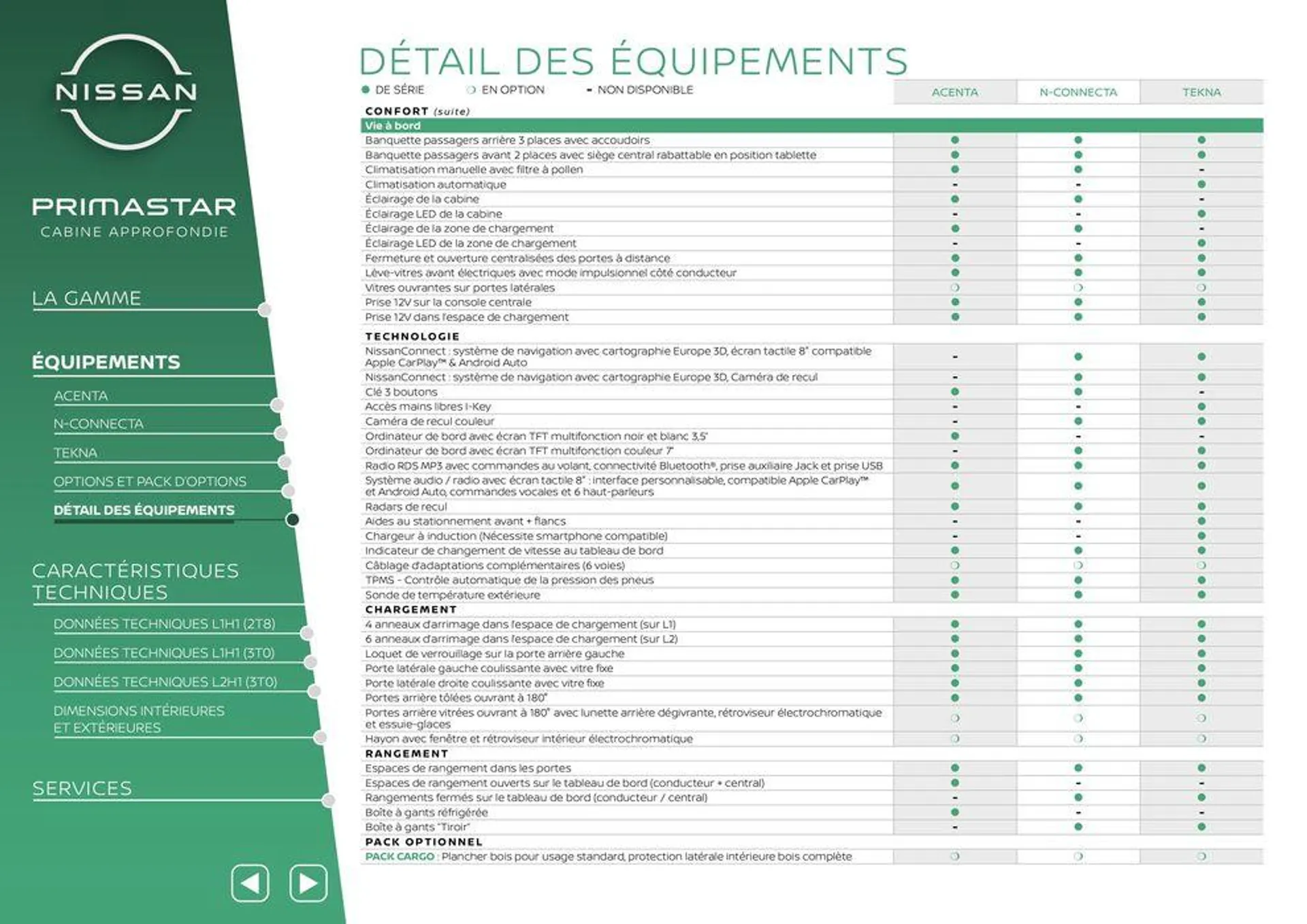 Nissan Primastar_ du 29 février au 1 mars 2025 - Catalogue page 30