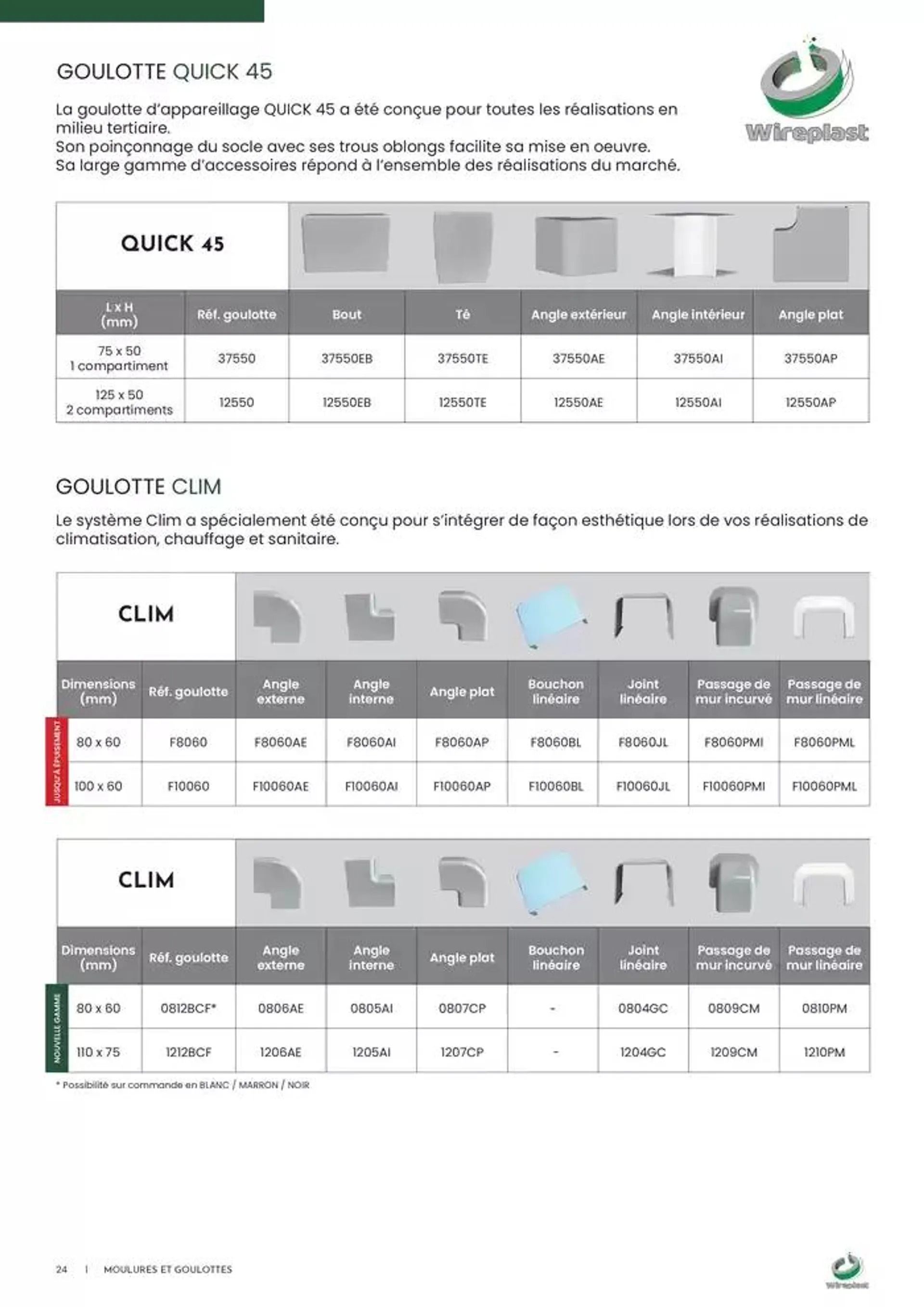 Wireplast 2025 du 3 décembre au 31 décembre 2025 - Catalogue page 24