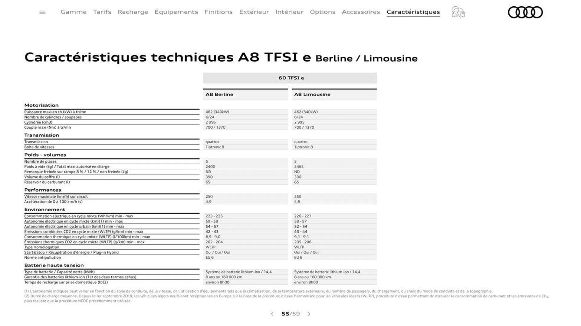 Audi A8 du 20 août au 31 décembre 2024 - Catalogue page 55