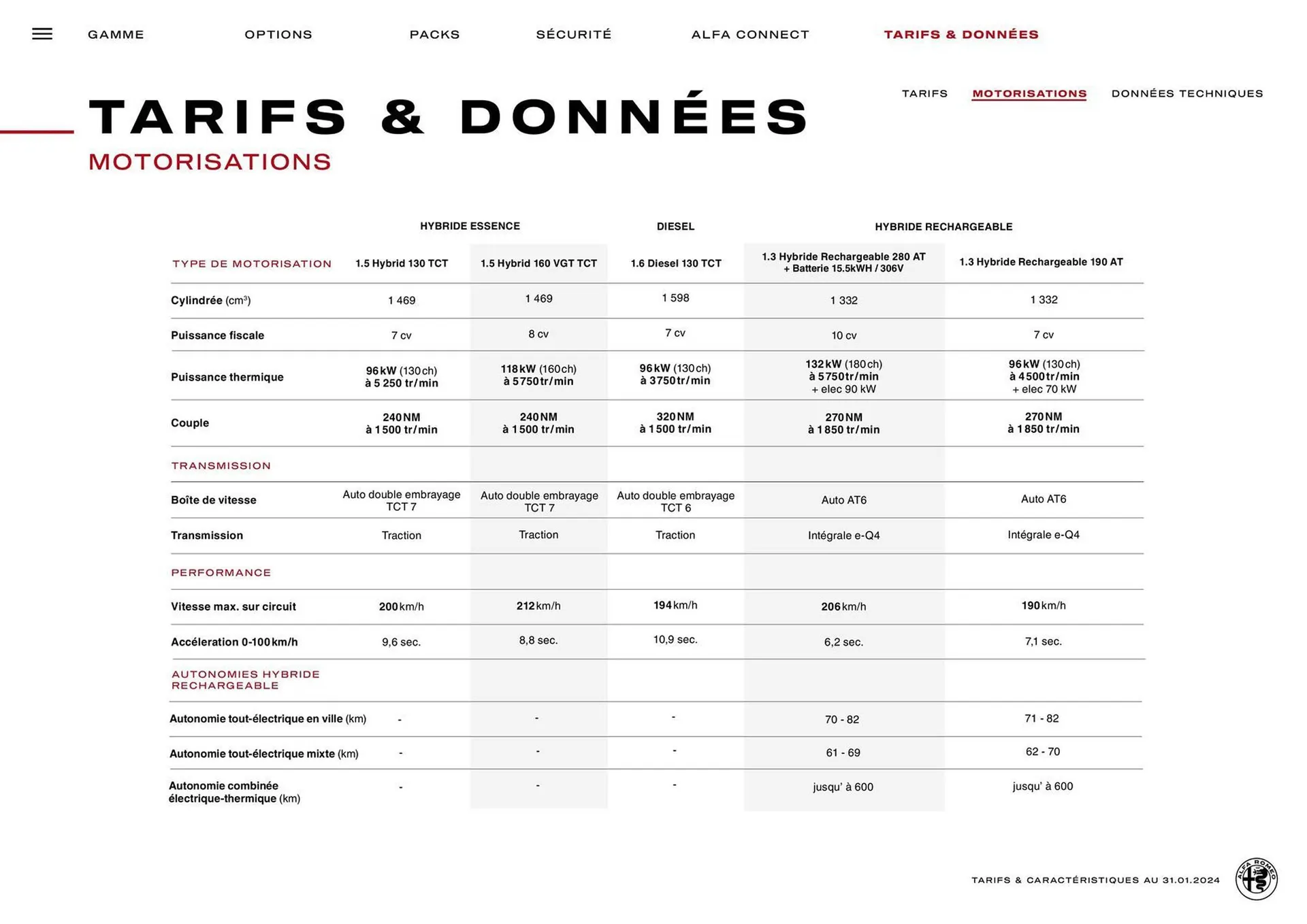 Catalogue Alfa Romeo du 12 mars au 12 mars 2025 - Catalogue page 21