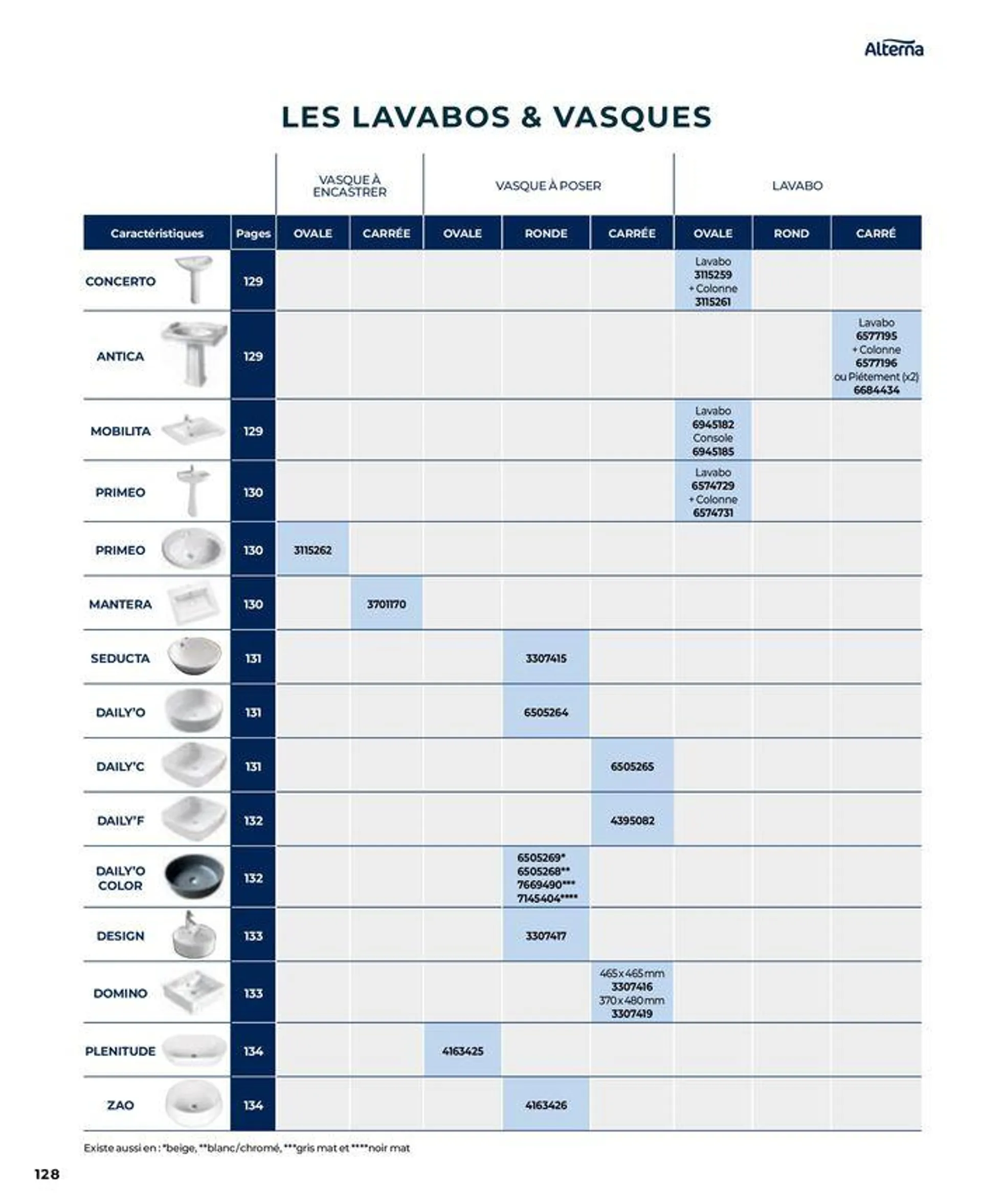 La salle de bain en toute sérénité du 17 janvier au 31 août 2024 - Catalogue page 128