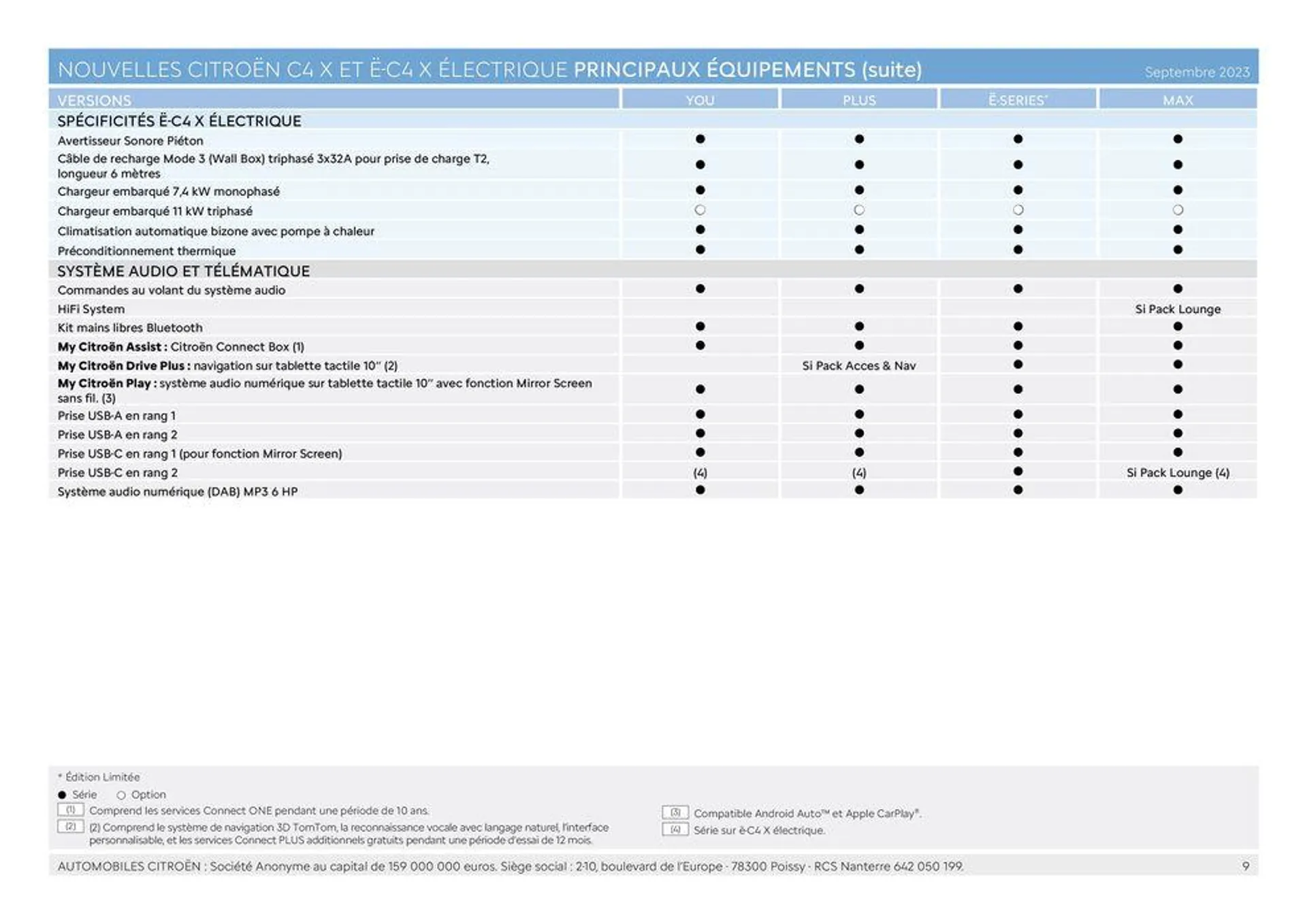 NOUVELLE CITROËN Ë-C4 X ÉLECTRIQUE/ du 9 janvier au 31 octobre 2024 - Catalogue page 9