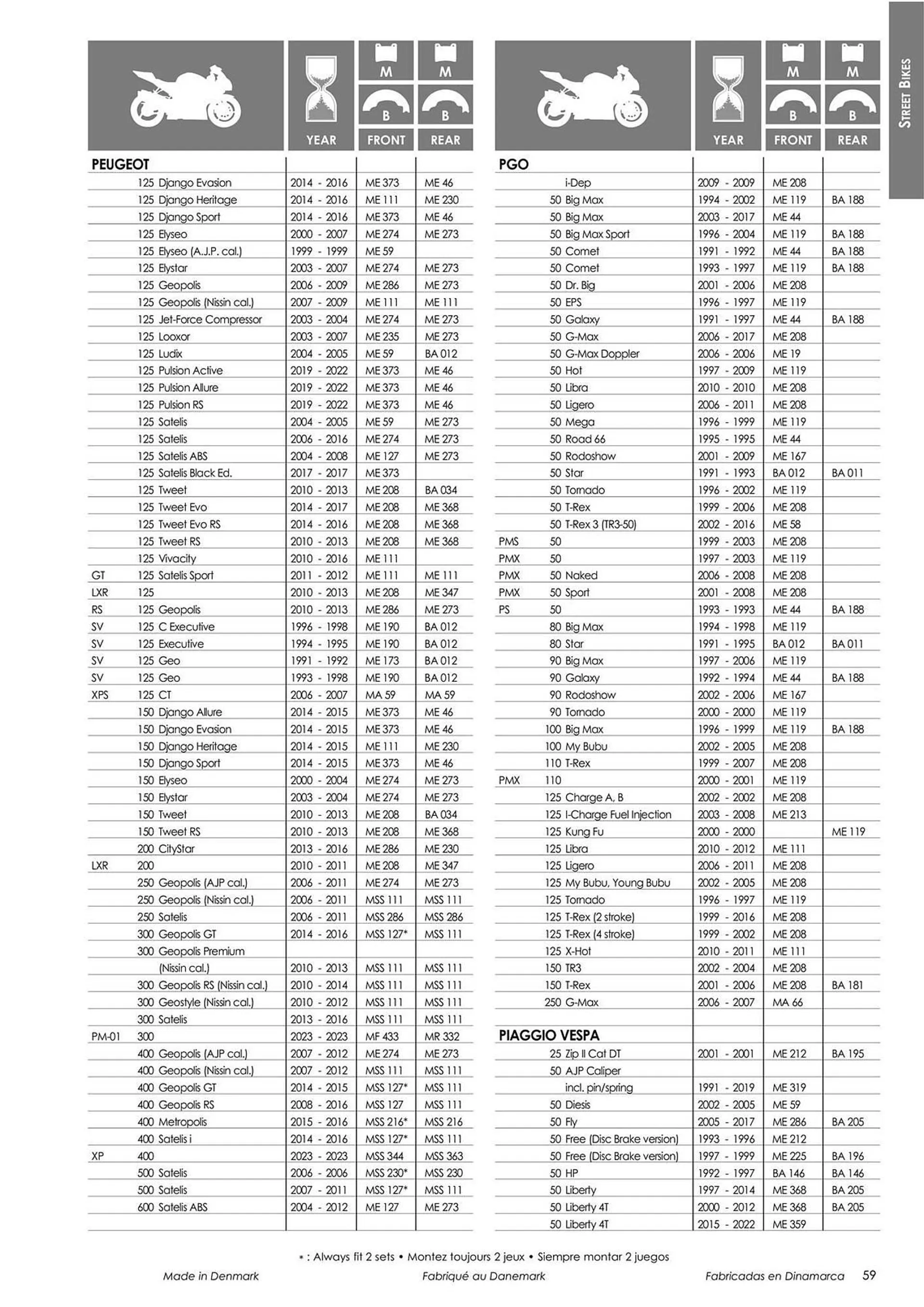 Catalogue Bihr du 18 mars au 31 décembre 2024 - Catalogue page 61