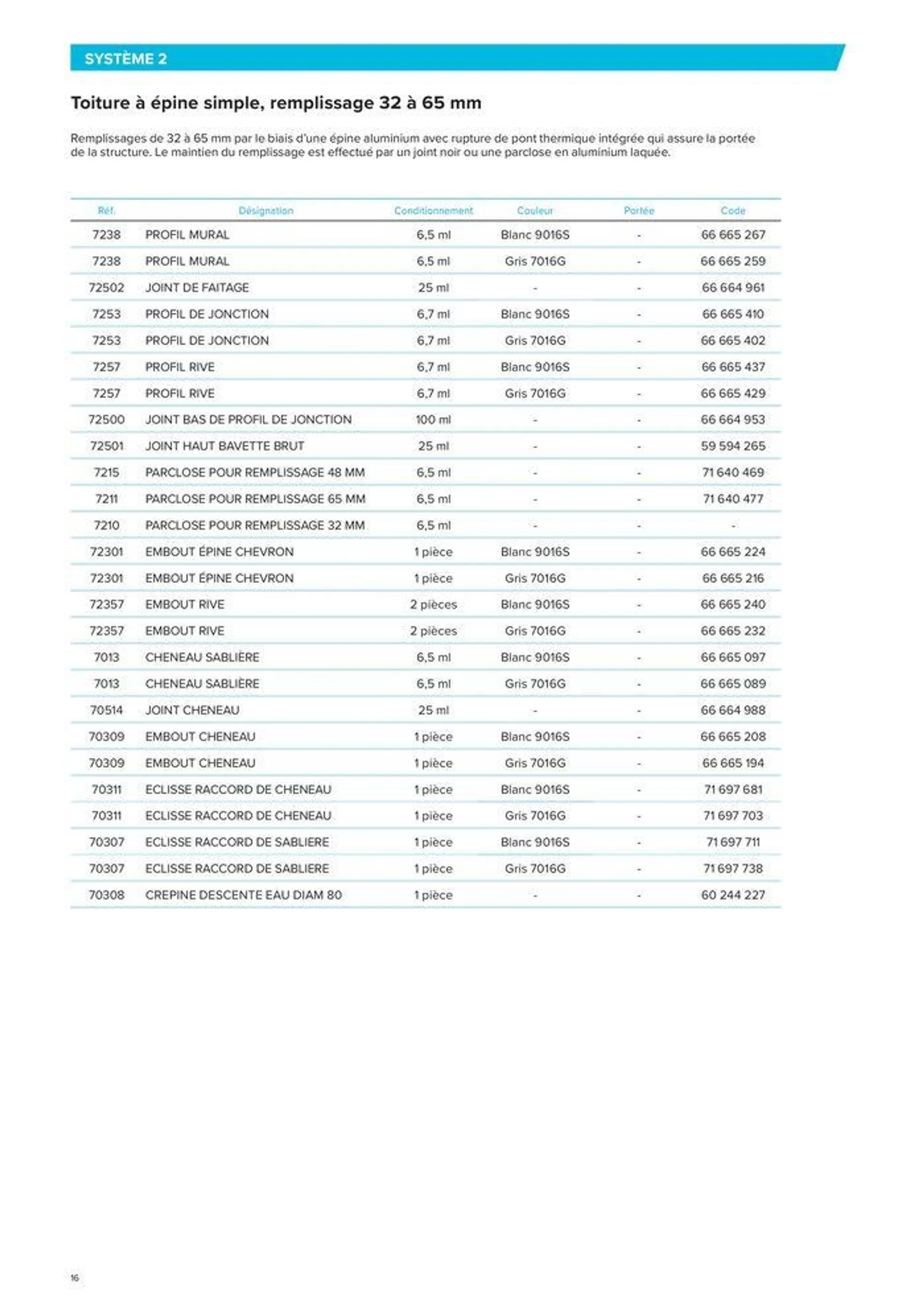 PLASTIQUES INDUSTRIELS du 13 mars au 31 décembre 2024 - Catalogue page 16