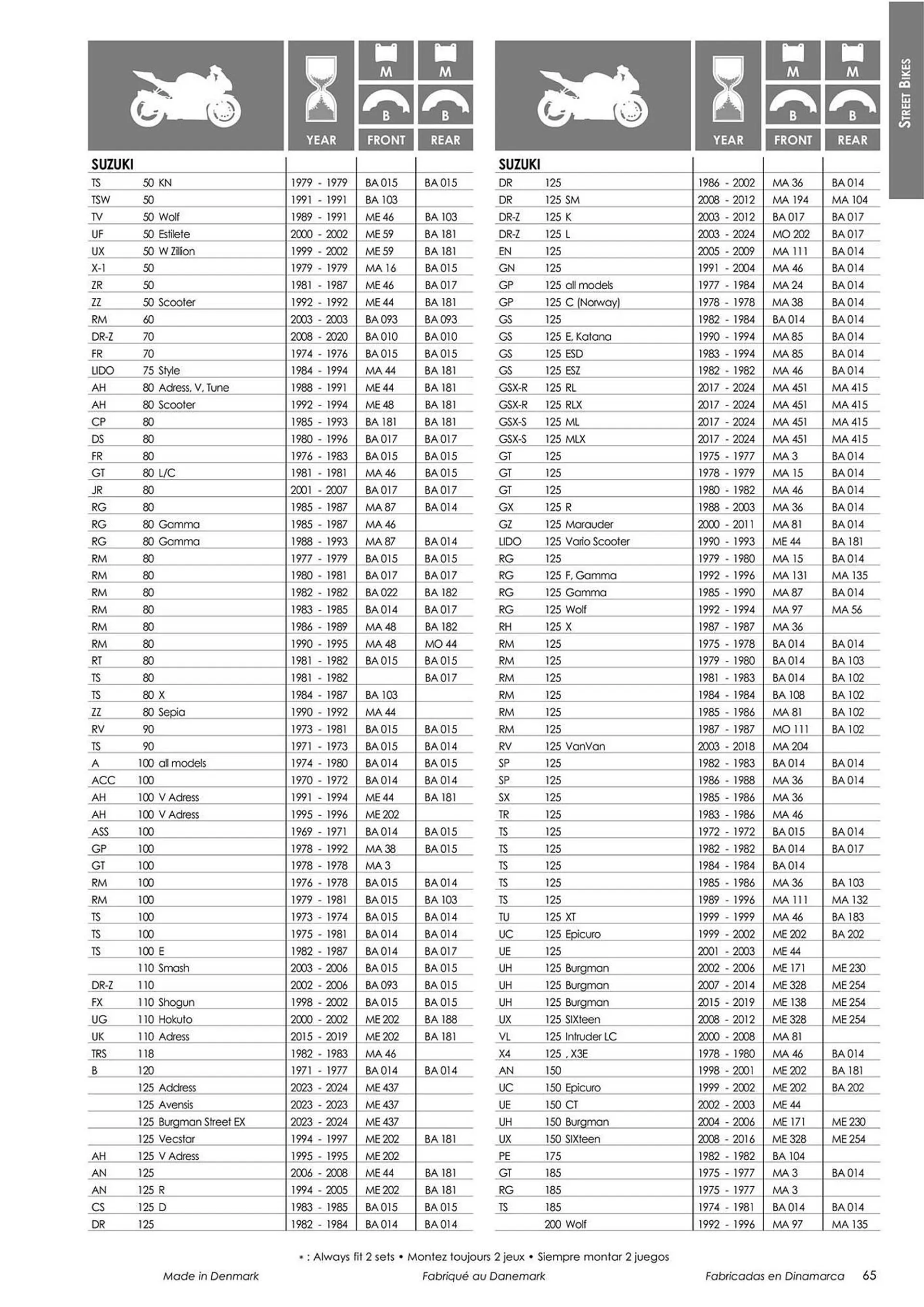 Catalogue Bihr du 18 mars au 31 décembre 2024 - Catalogue page 67