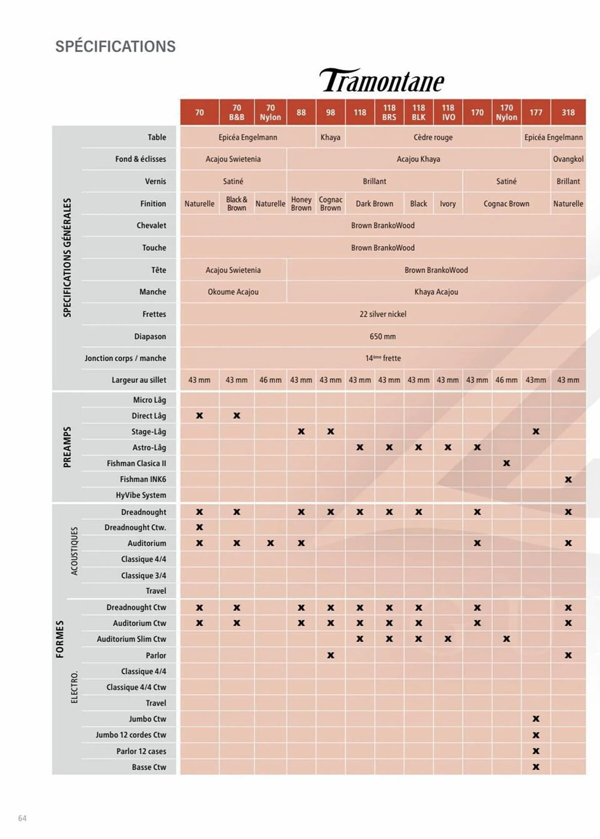 Catalogue La Boite Noire du Musicien du 25 avril au 31 décembre 2023 - Catalogue page 64