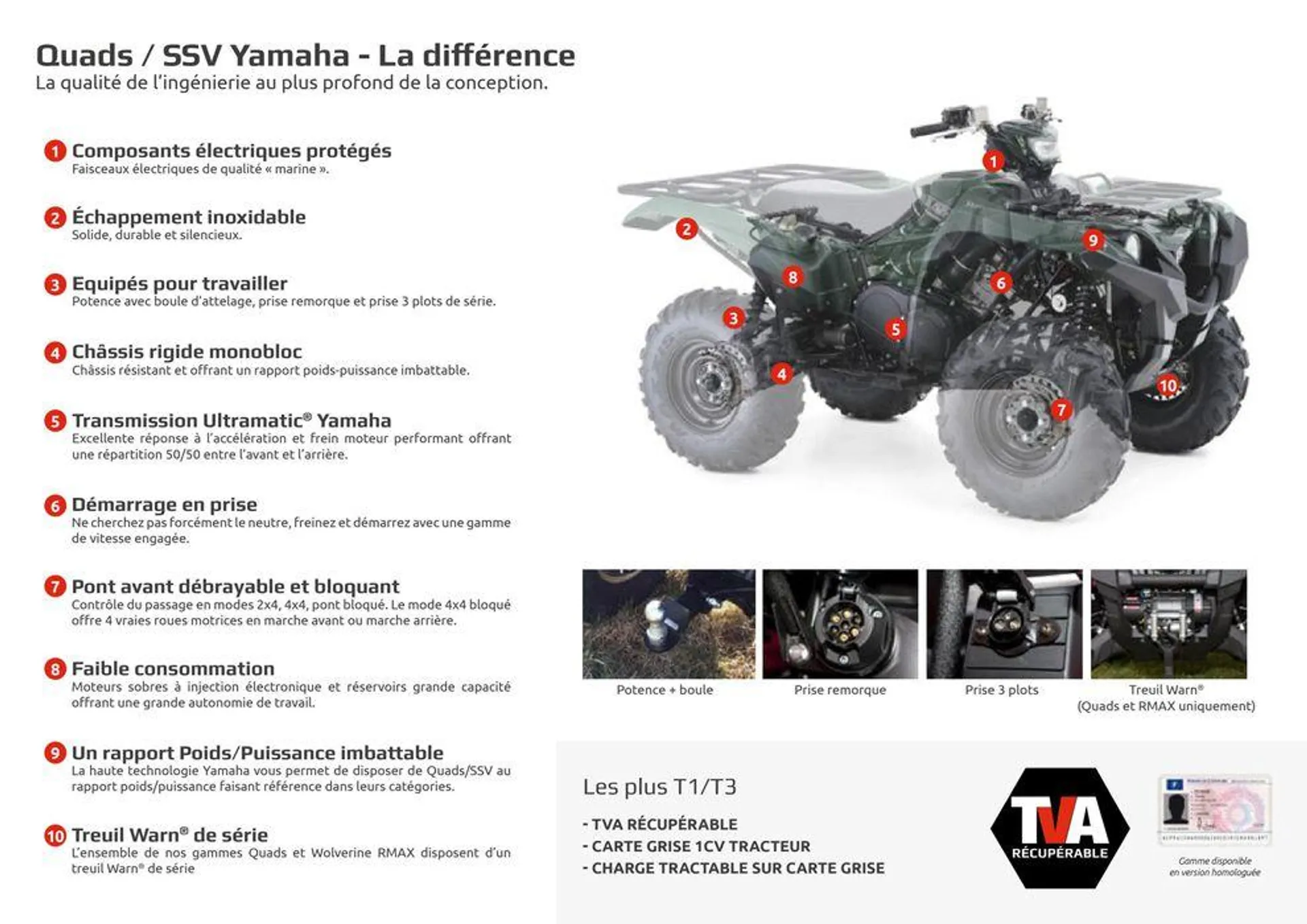 Catalogue Yamaha Quatre roues - Quads et SSV - 56