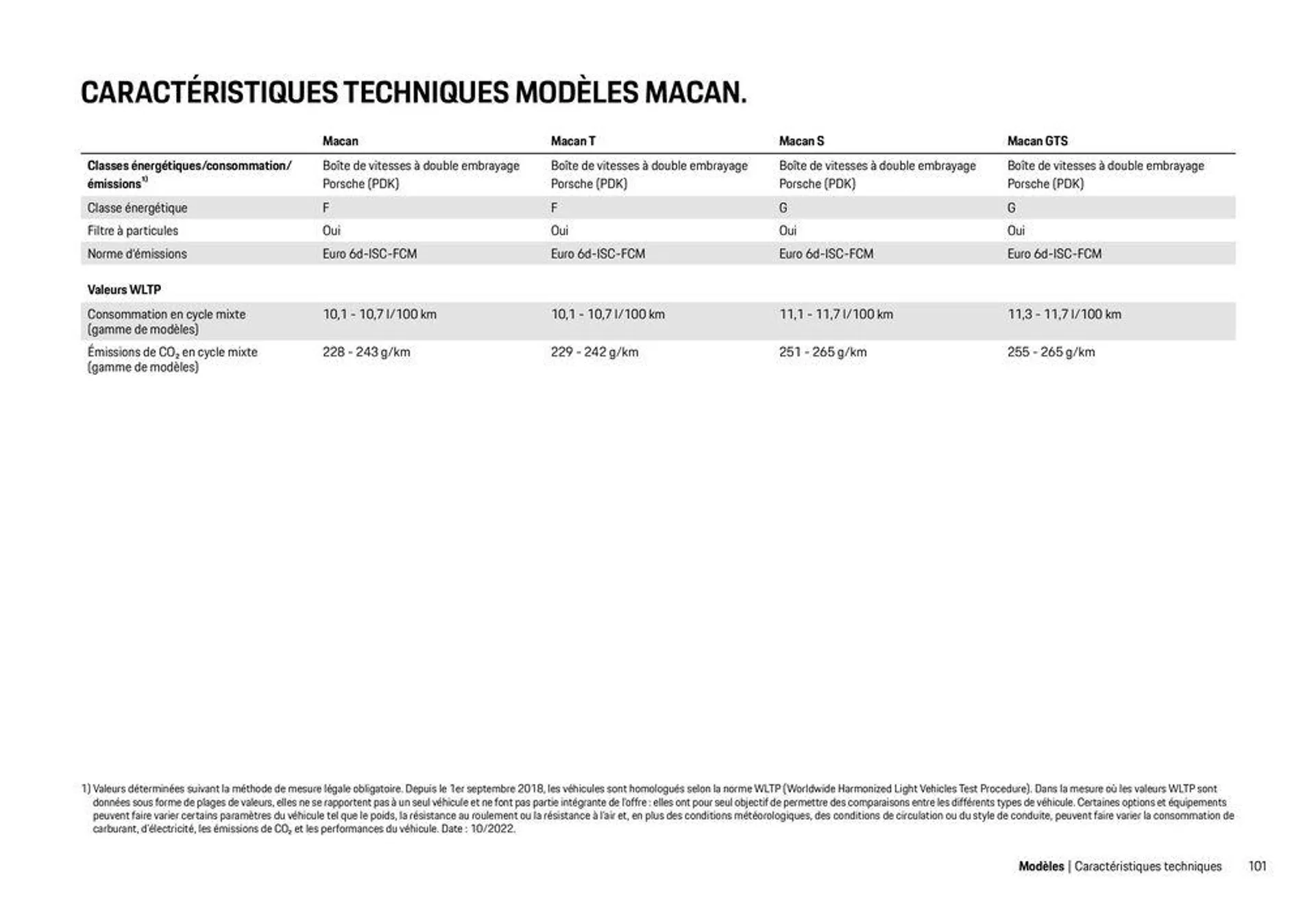 Modèles Porsche du 12 décembre au 31 décembre 2024 - Catalogue page 101