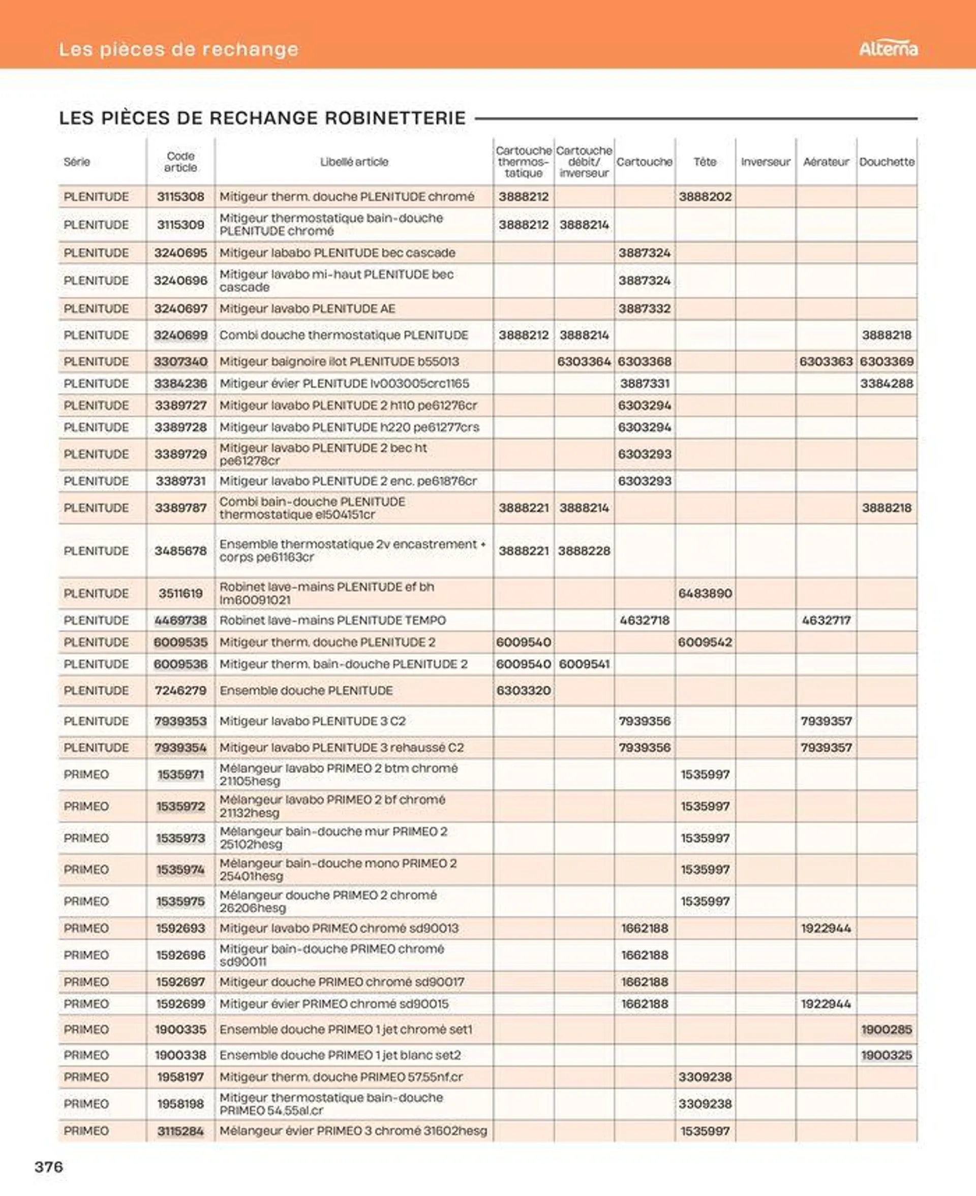 La salle de bain en toute sérénité du 2 juillet au 31 décembre 2024 - Catalogue page 376