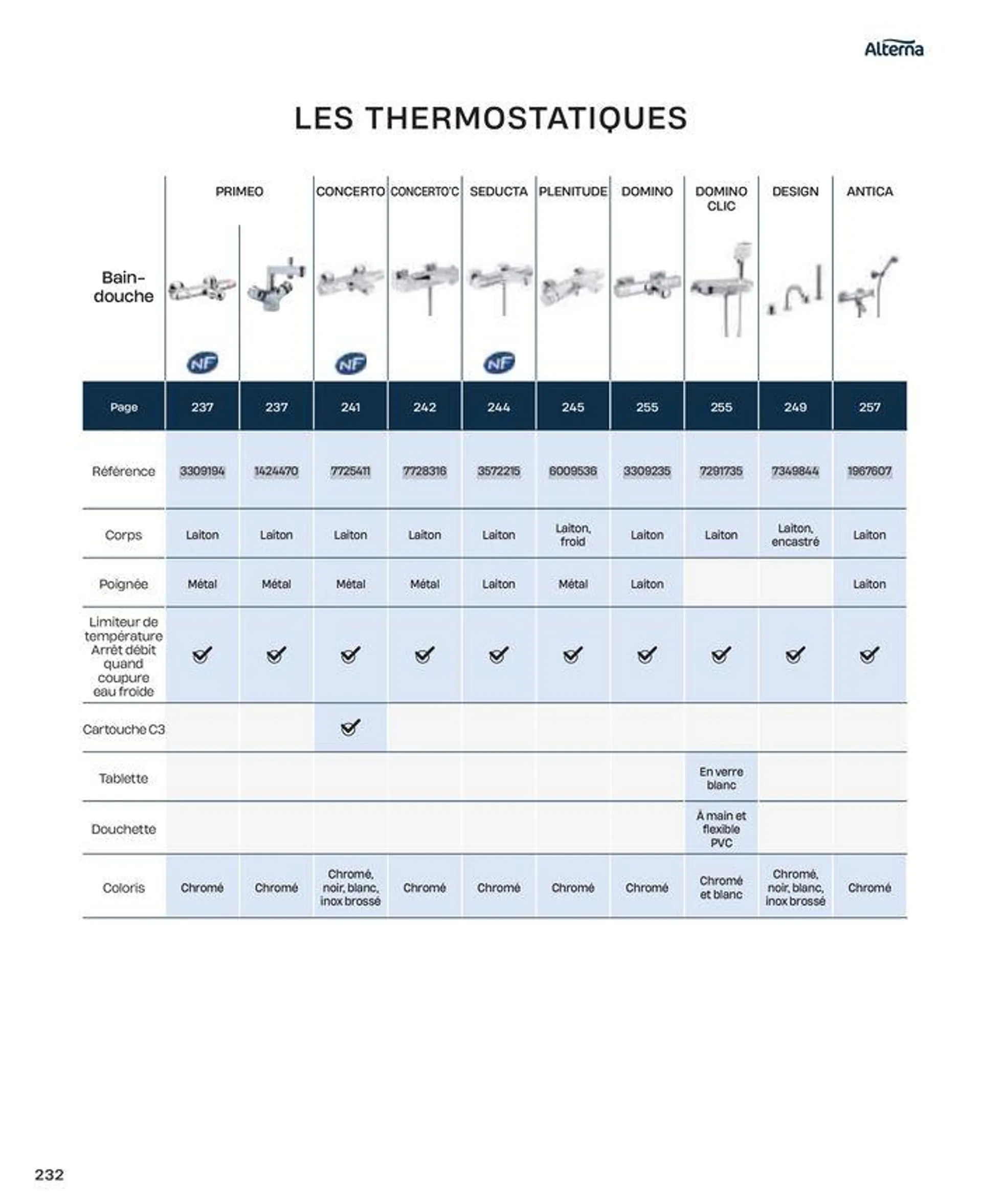 La salle de bain en toute sérénité du 2 juillet au 31 décembre 2024 - Catalogue page 232