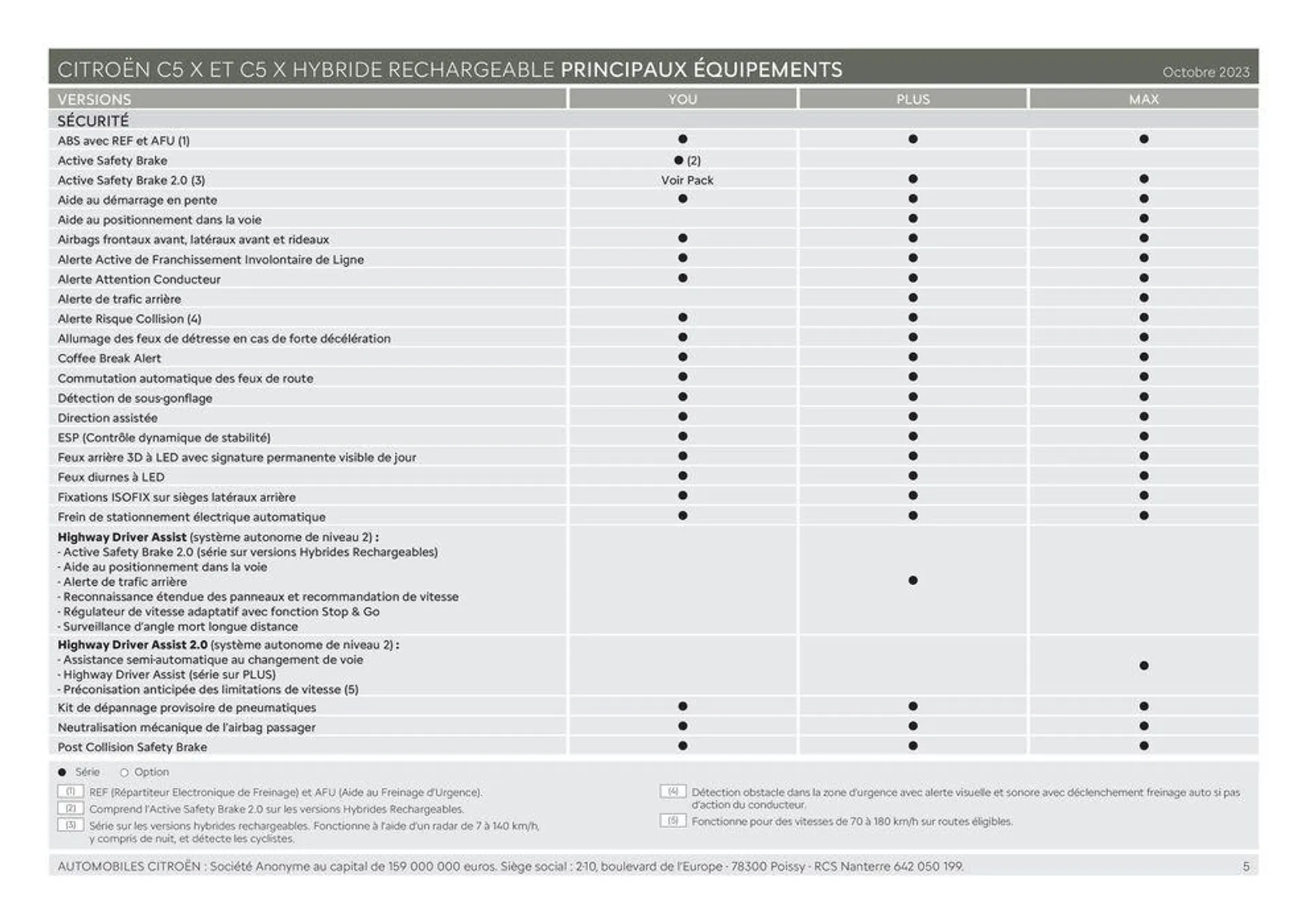 Citroën C5 X HYBRIDE RECHARGEABLE Caractéristiques du 4 juillet au 31 décembre 2024 - Catalogue page 5