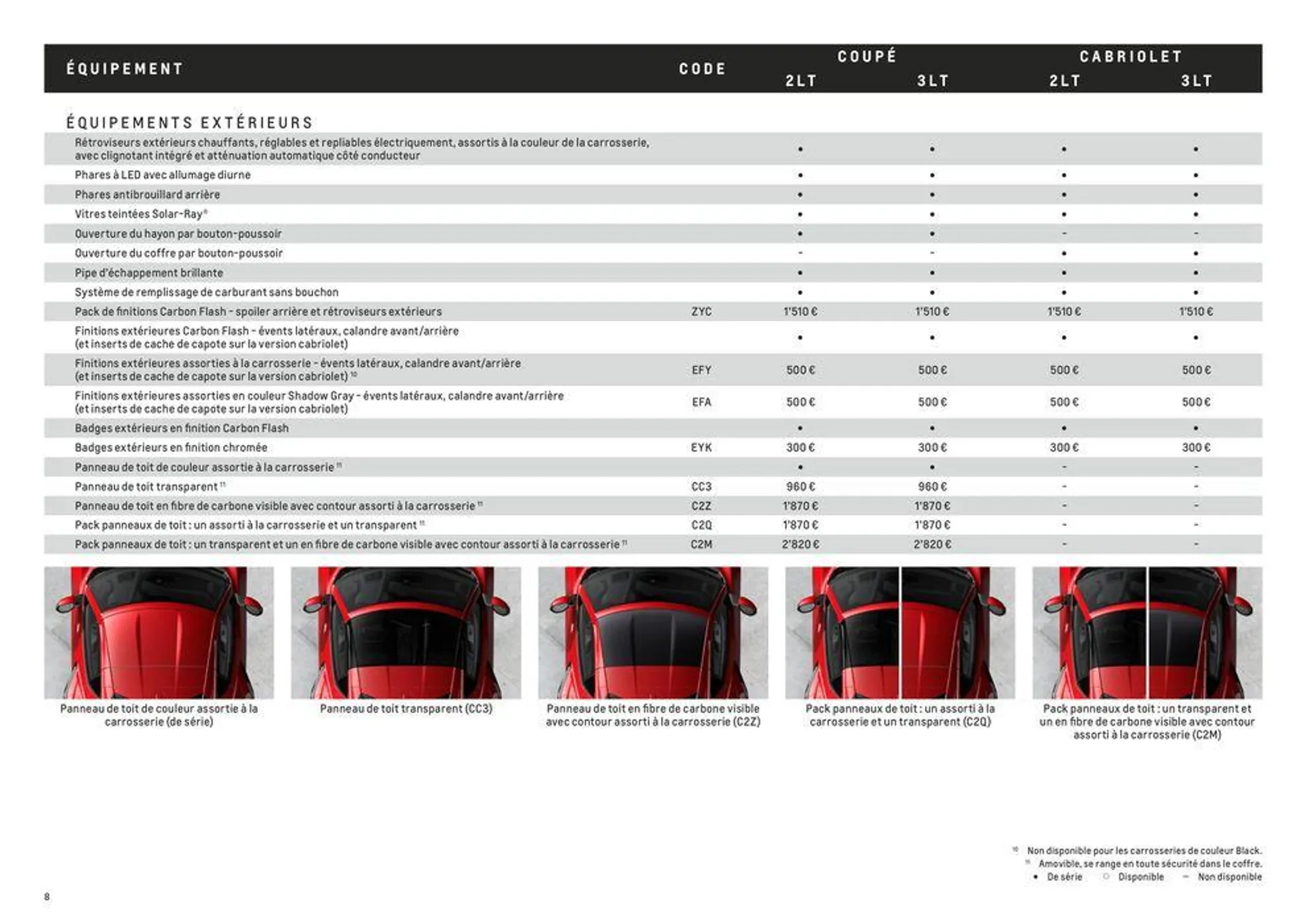 Année modéle 2023 - 8