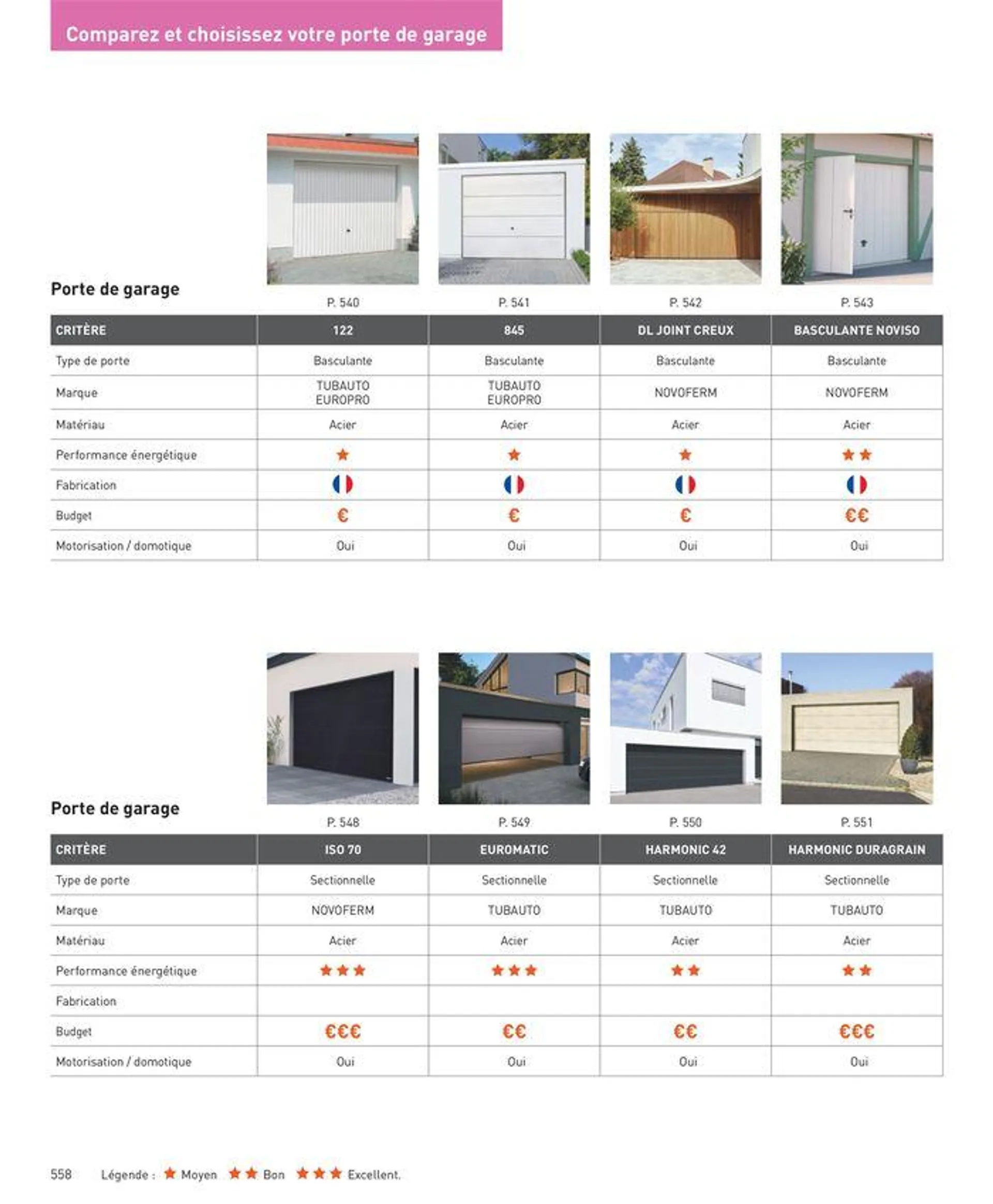 Sélection Intérieur & Extérieur 2024 du 5 avril au 31 décembre 2024 - Catalogue page 558