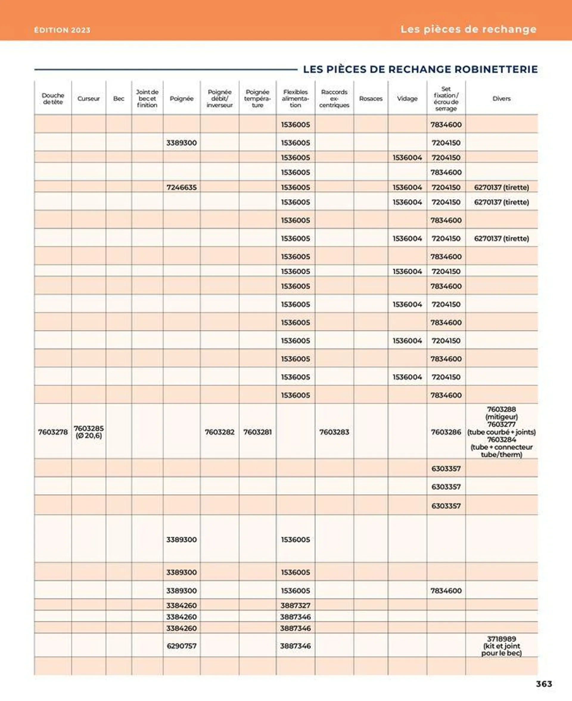 La salle de bain en toute sérénité du 17 janvier au 31 août 2024 - Catalogue page 363